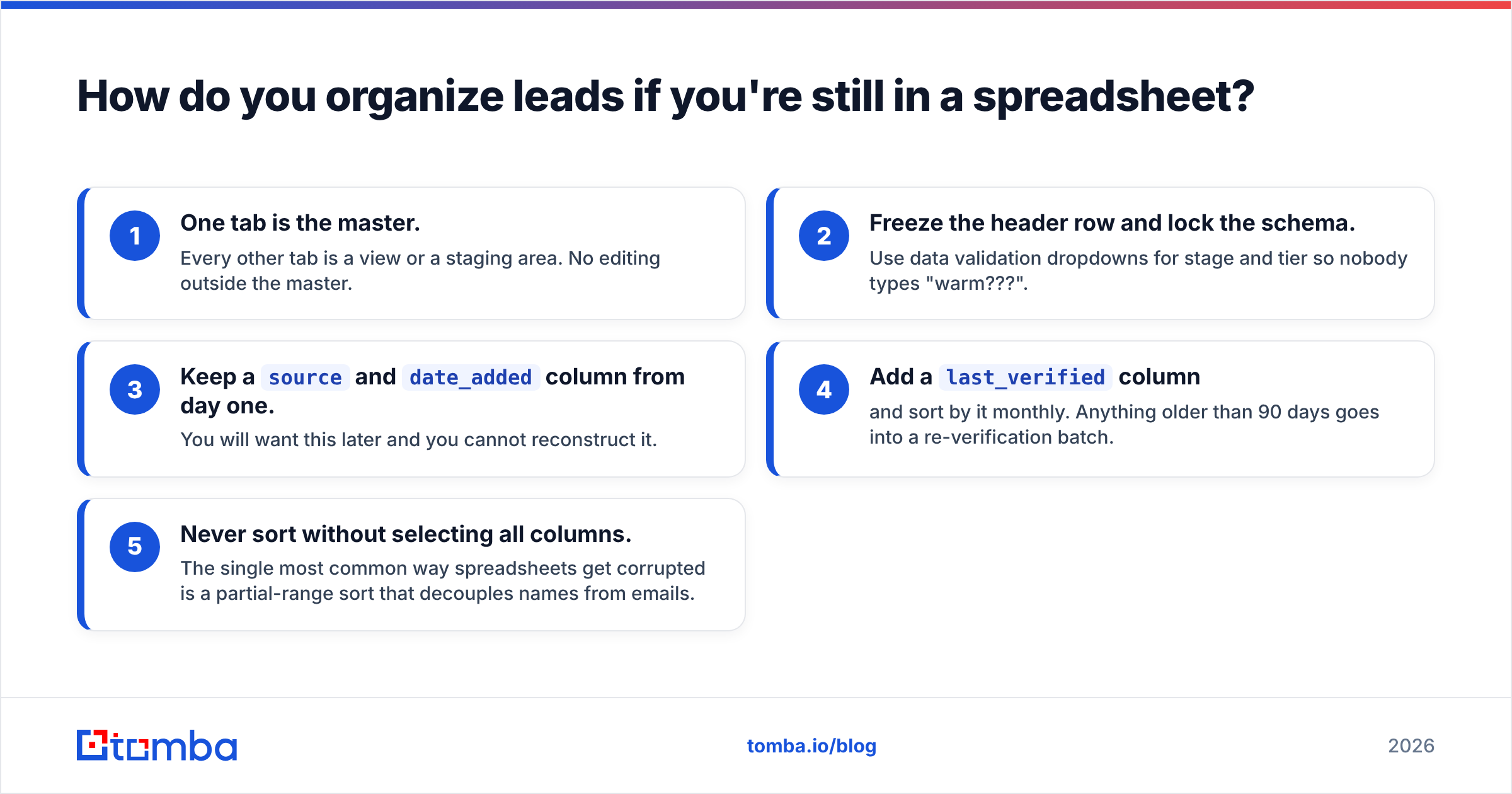 Diagram: How do you organize leads if you're still in a spreadsheet