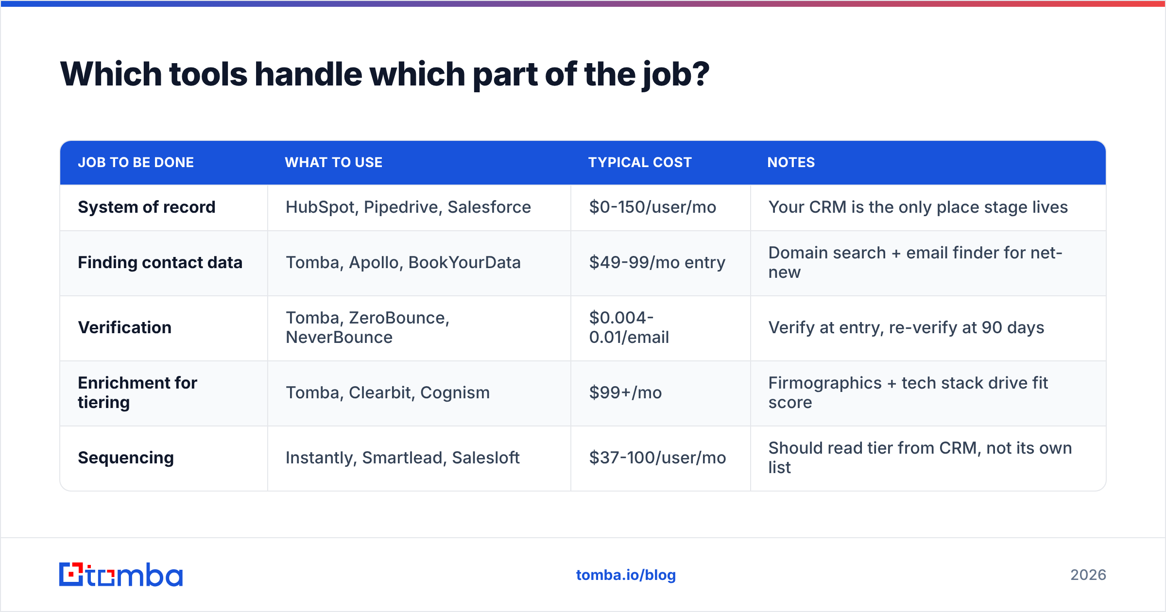 Diagram: Which tools handle which part of the job
