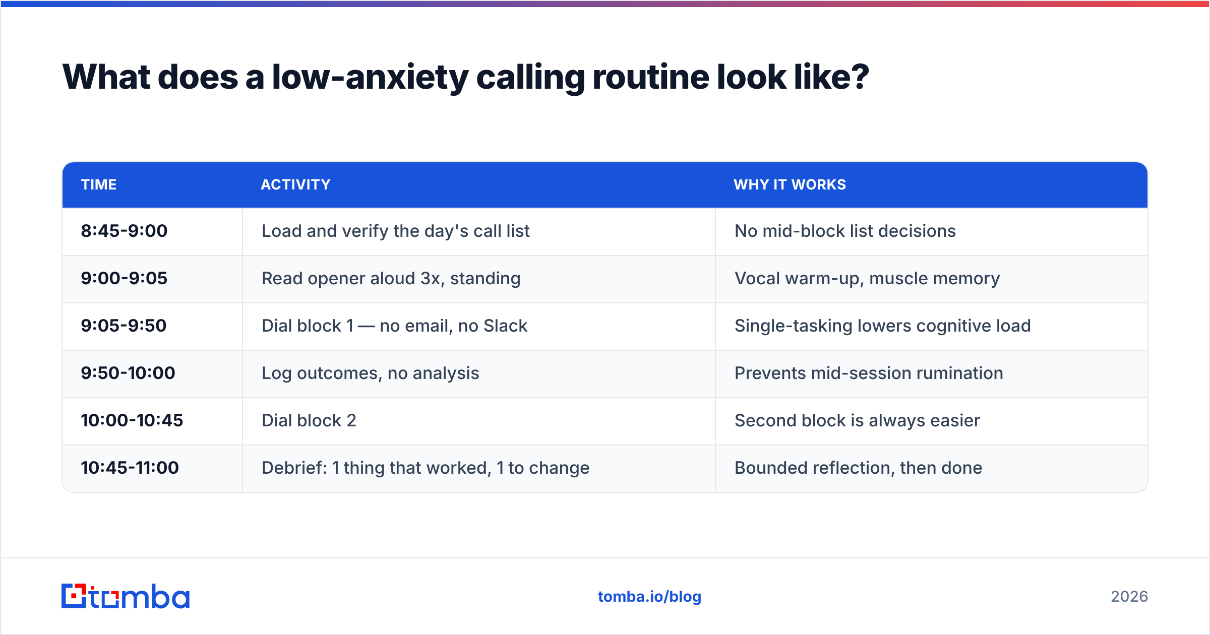 Diagram: What does a low-anxiety calling routine look like