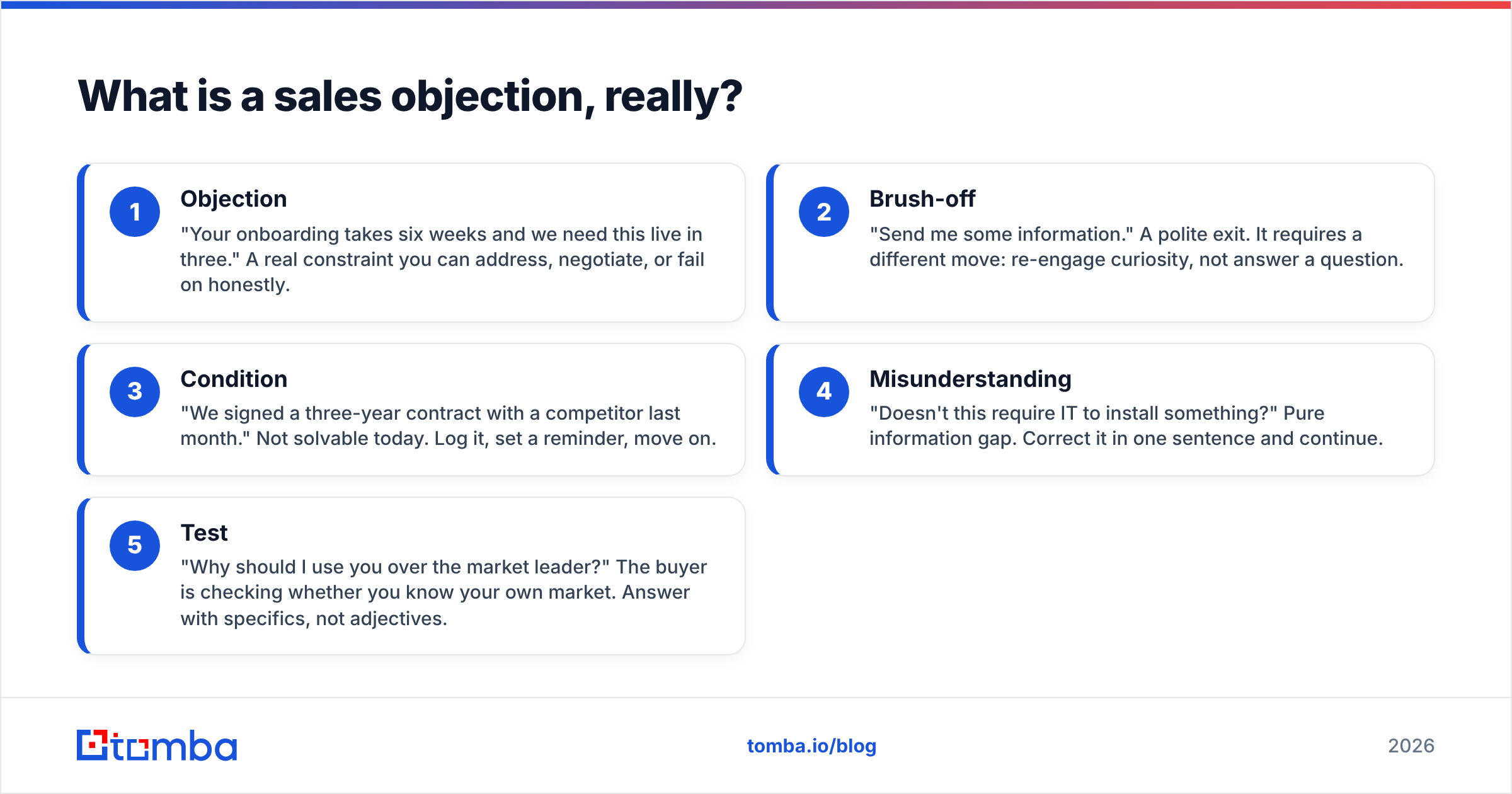 Diagram: What is a sales objection, really