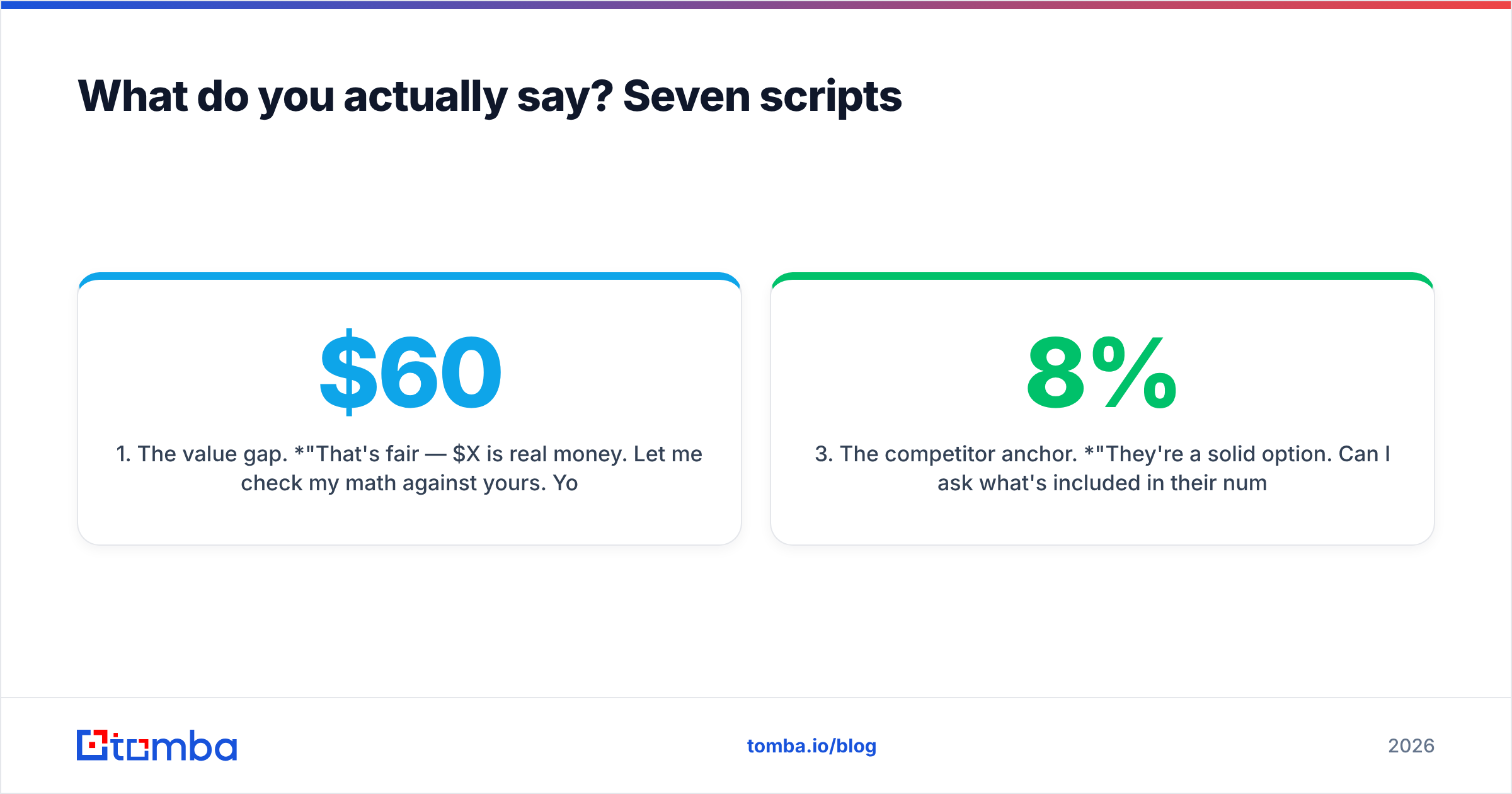 Diagram: What do you actually say? Seven scripts