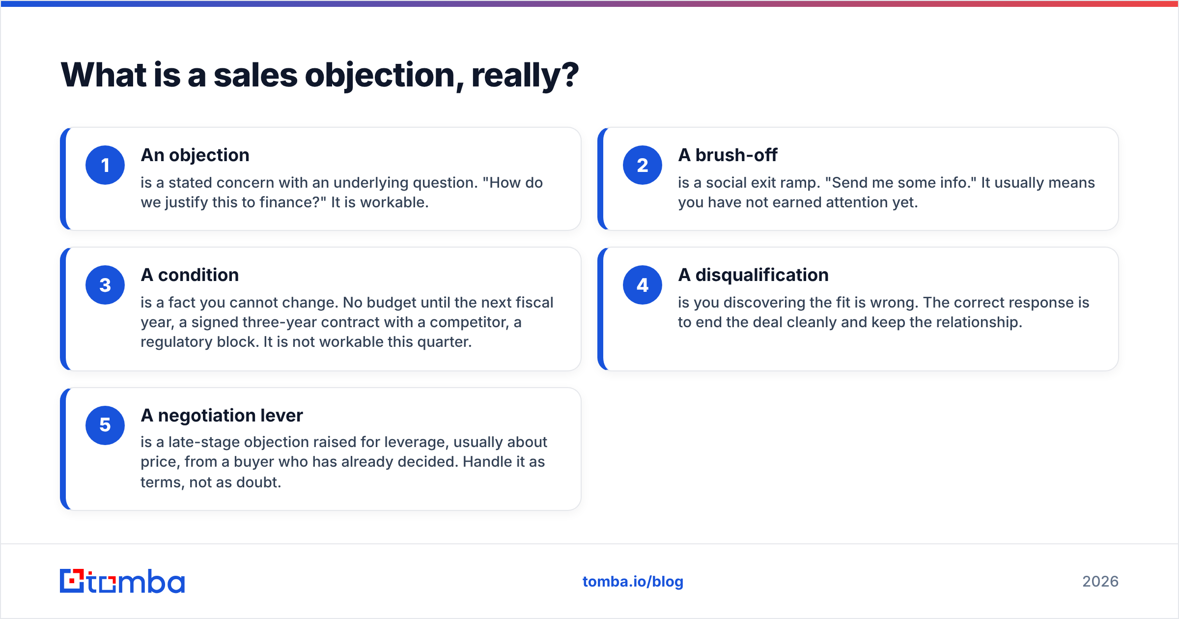 Diagram: What is a sales objection, really