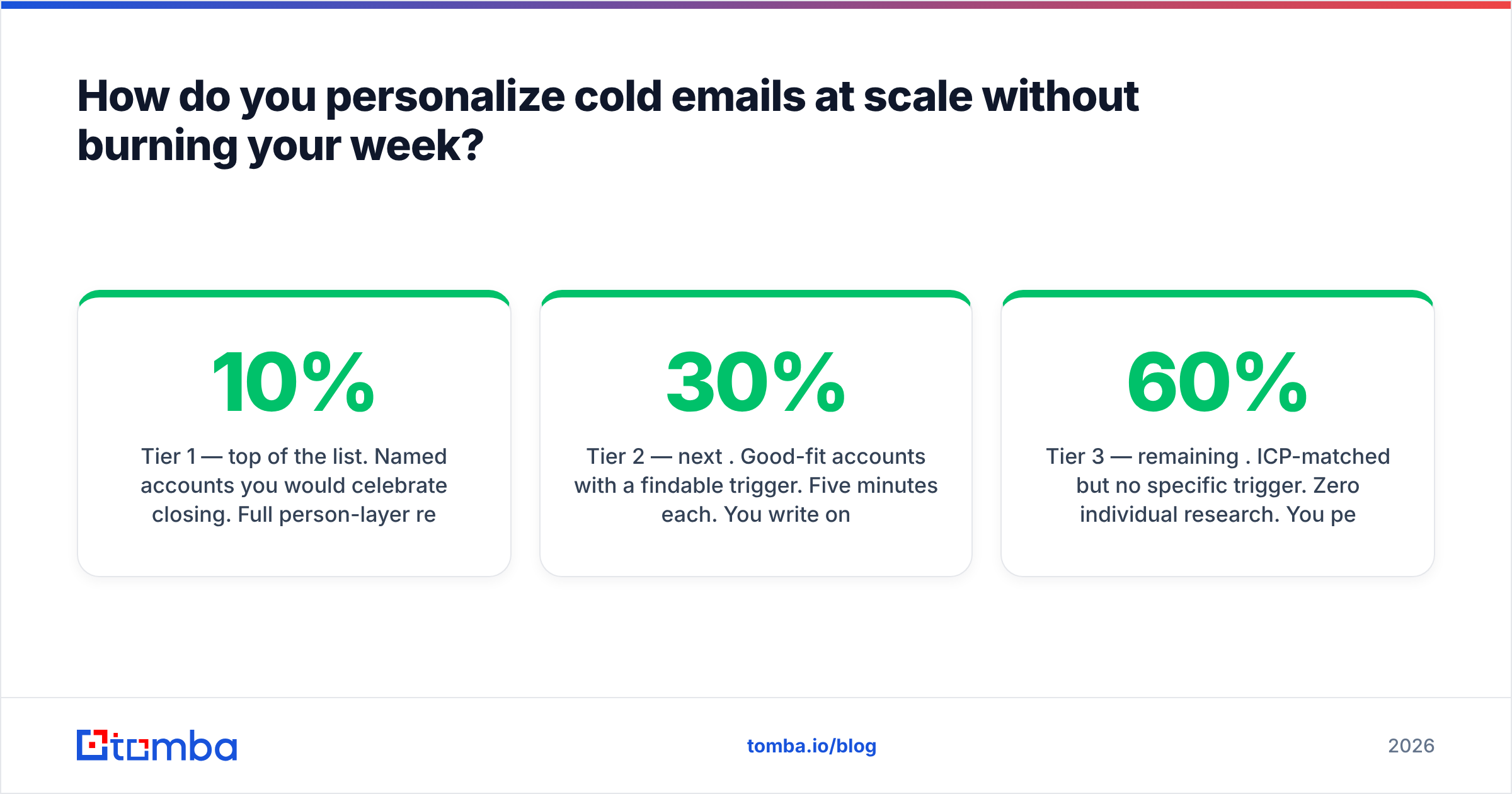 Diagram: How do you personalize cold emails at scale without burning your week