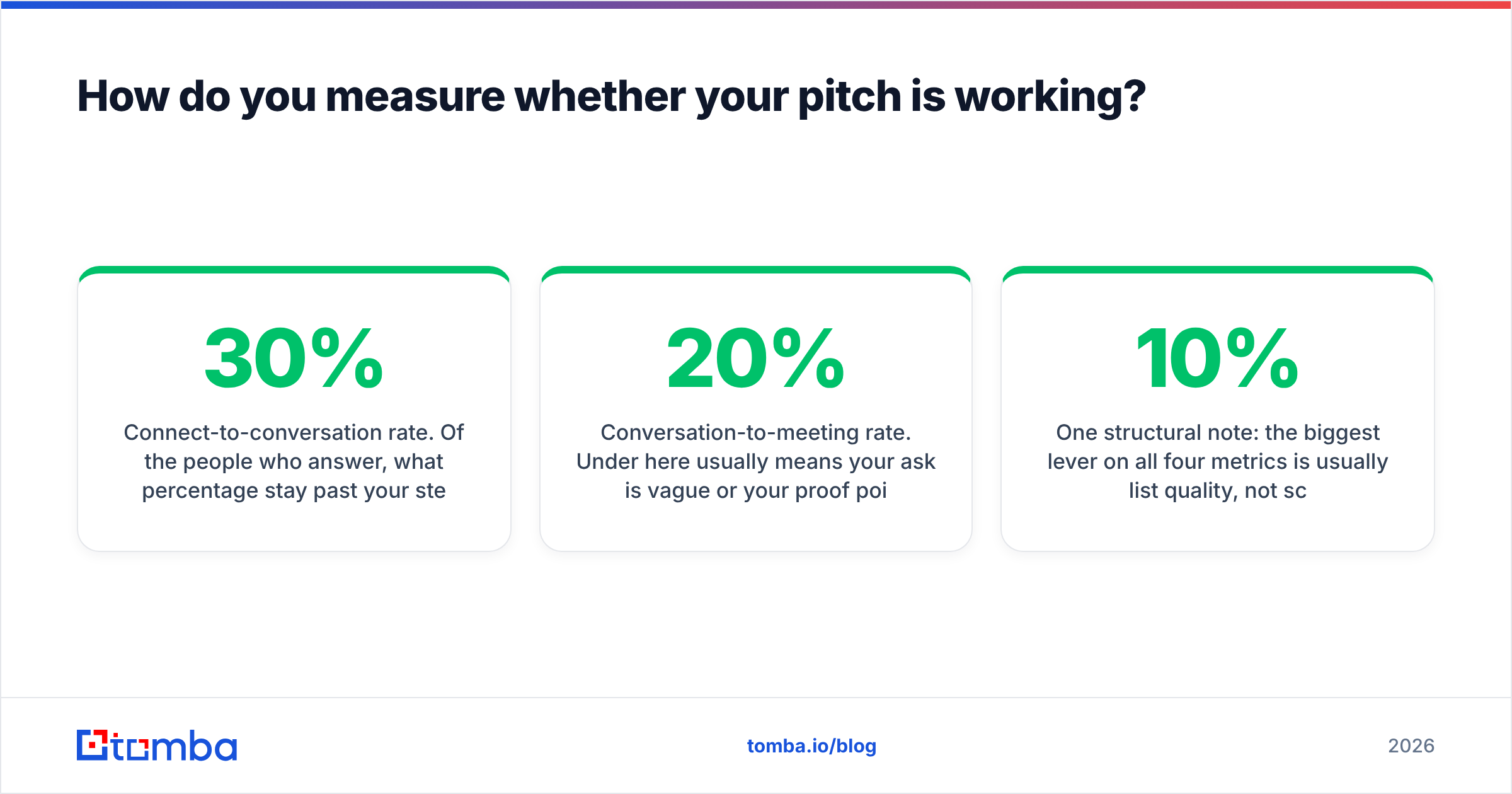 Diagram: How do you measure whether your pitch is working