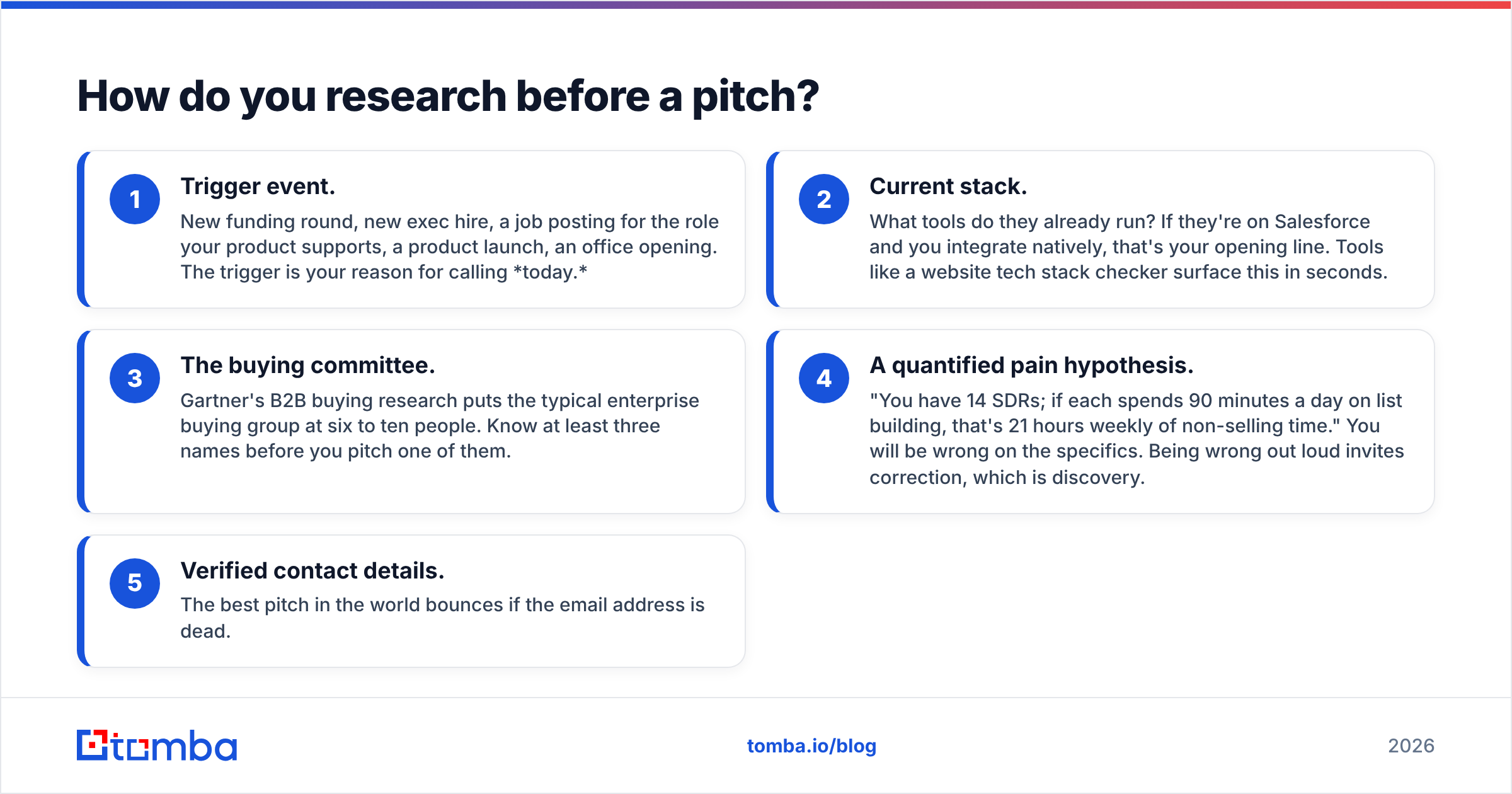 Diagram: How do you research before a pitch