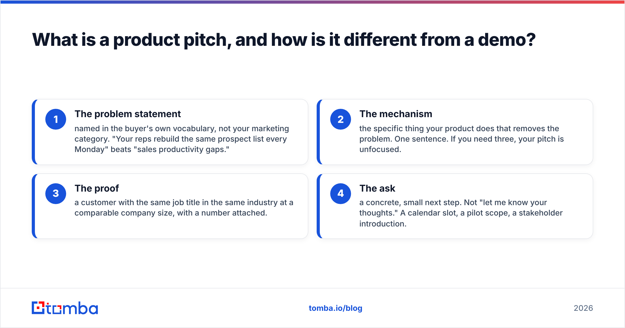 Diagram: What is a product pitch, and how is it different from a demo
