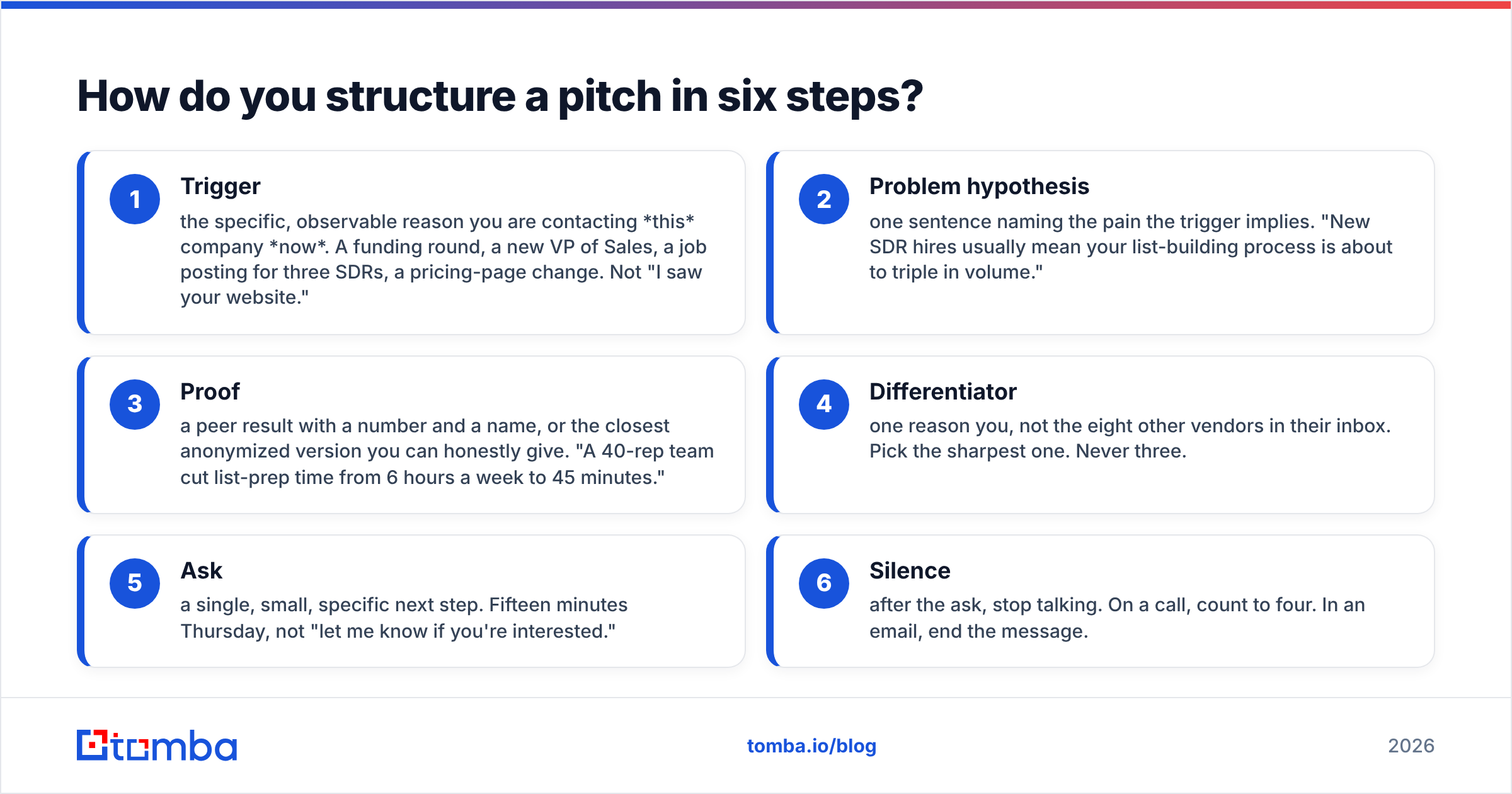 Diagram: How do you structure a pitch in six steps