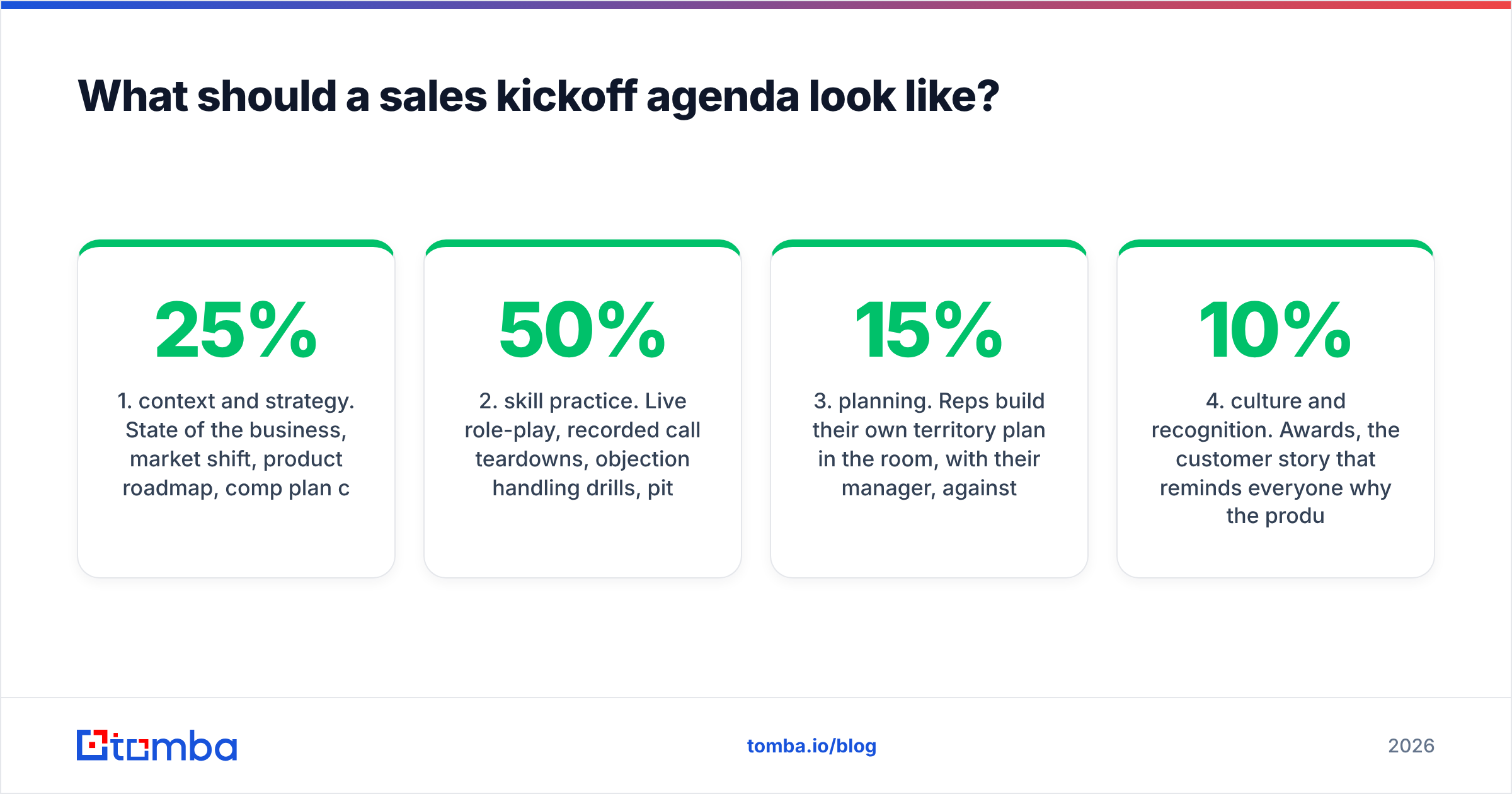 Diagram: What should a sales kickoff agenda look like