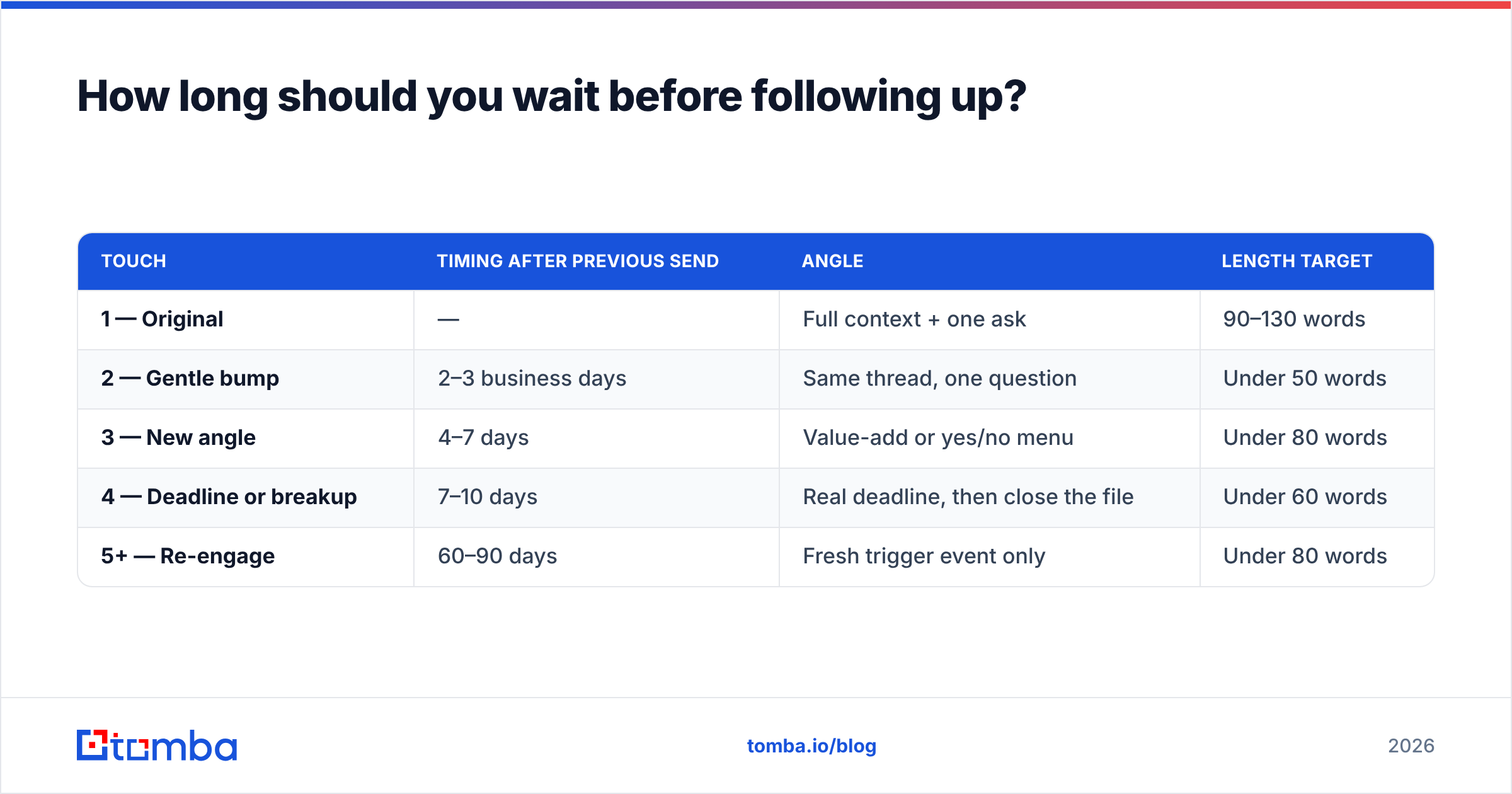 Emaiol Example How to Politely Ask for a Reply: 9 Scripts That Work - Tomba Blog