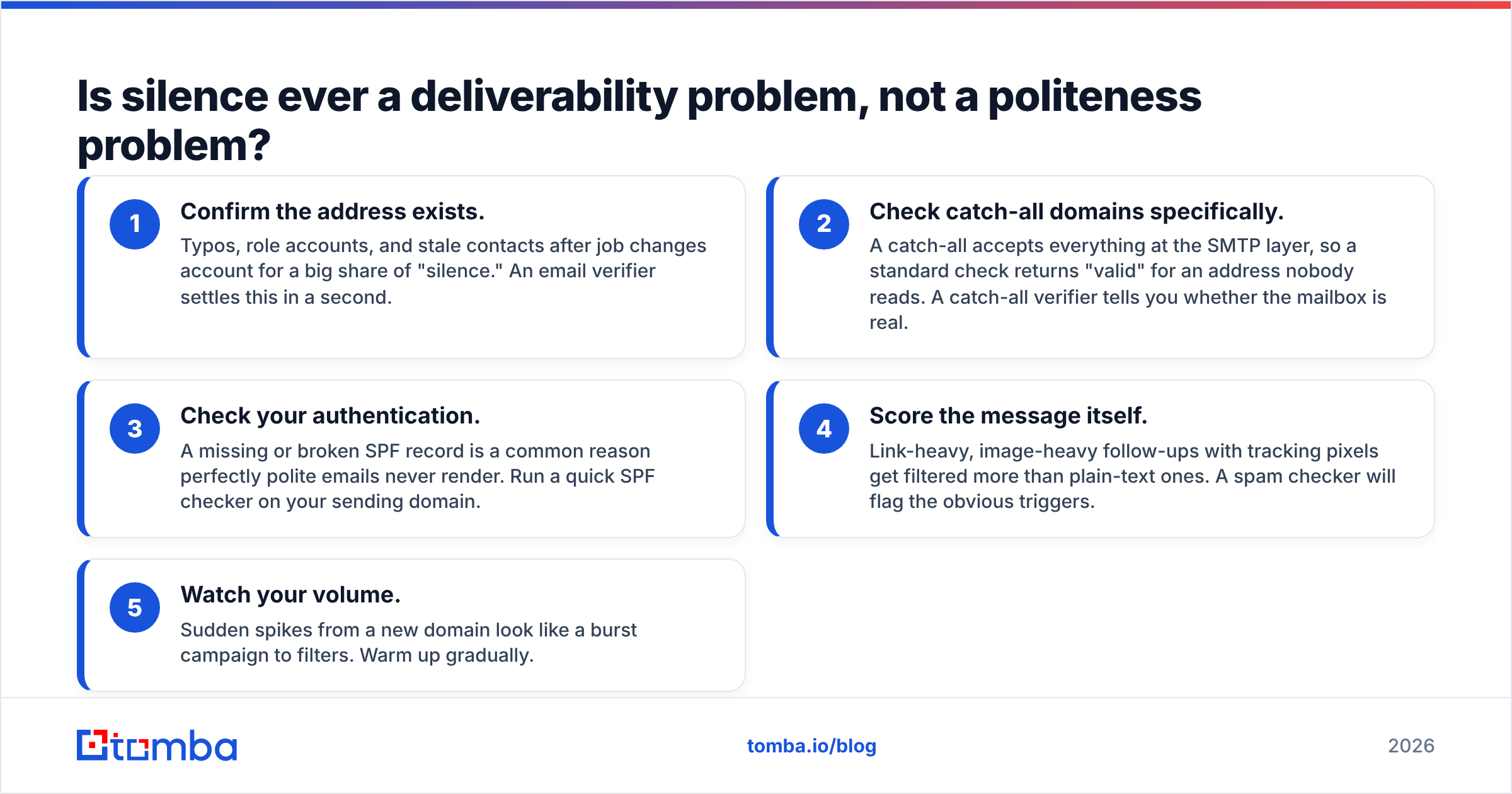 Emaiol Example How to Politely Ask for a Reply: 9 Scripts That Work - Tomba Blog