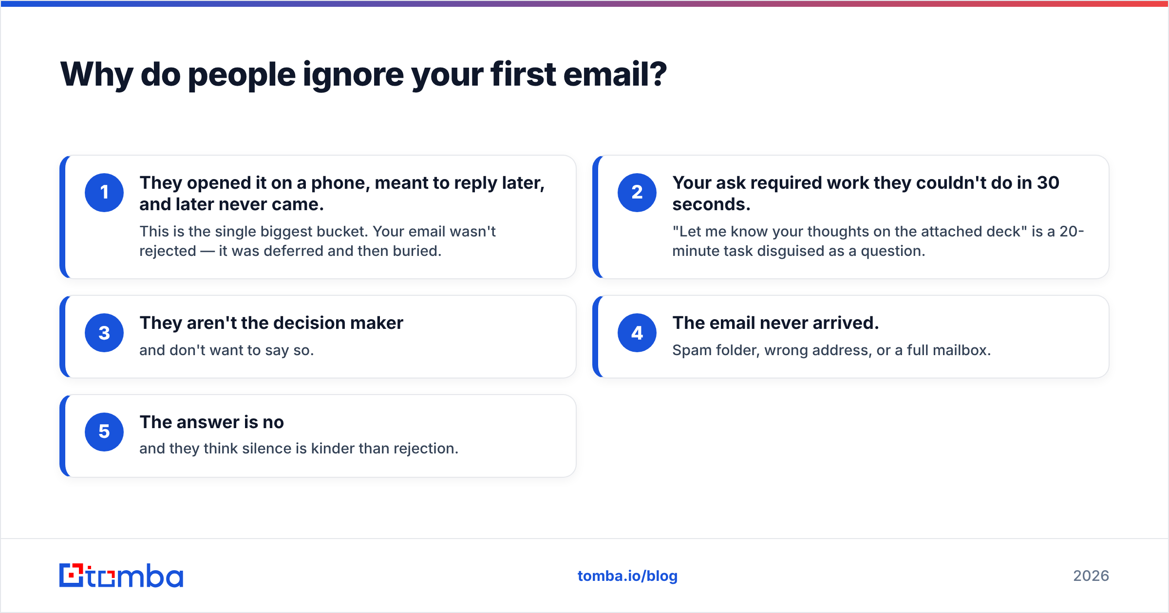 Diagram: Why do people ignore your first email
