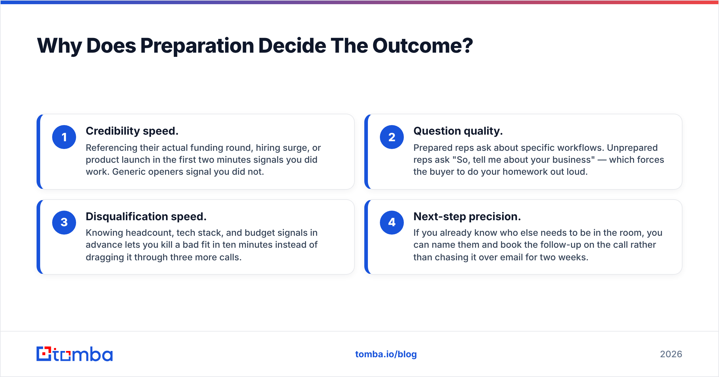Diagram: Why Does Preparation Decide The Outcome