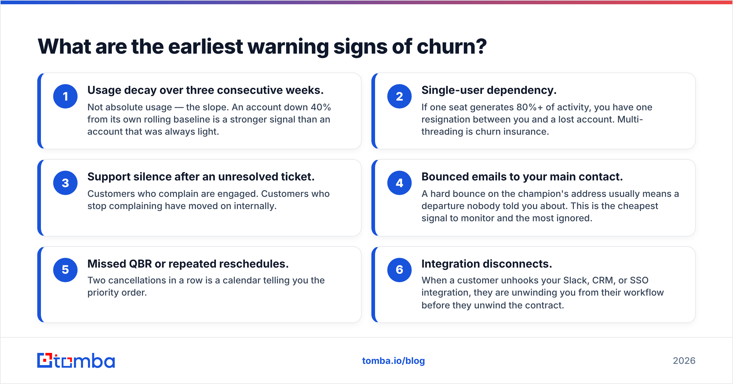 Diagram: What are the earliest warning signs of churn
