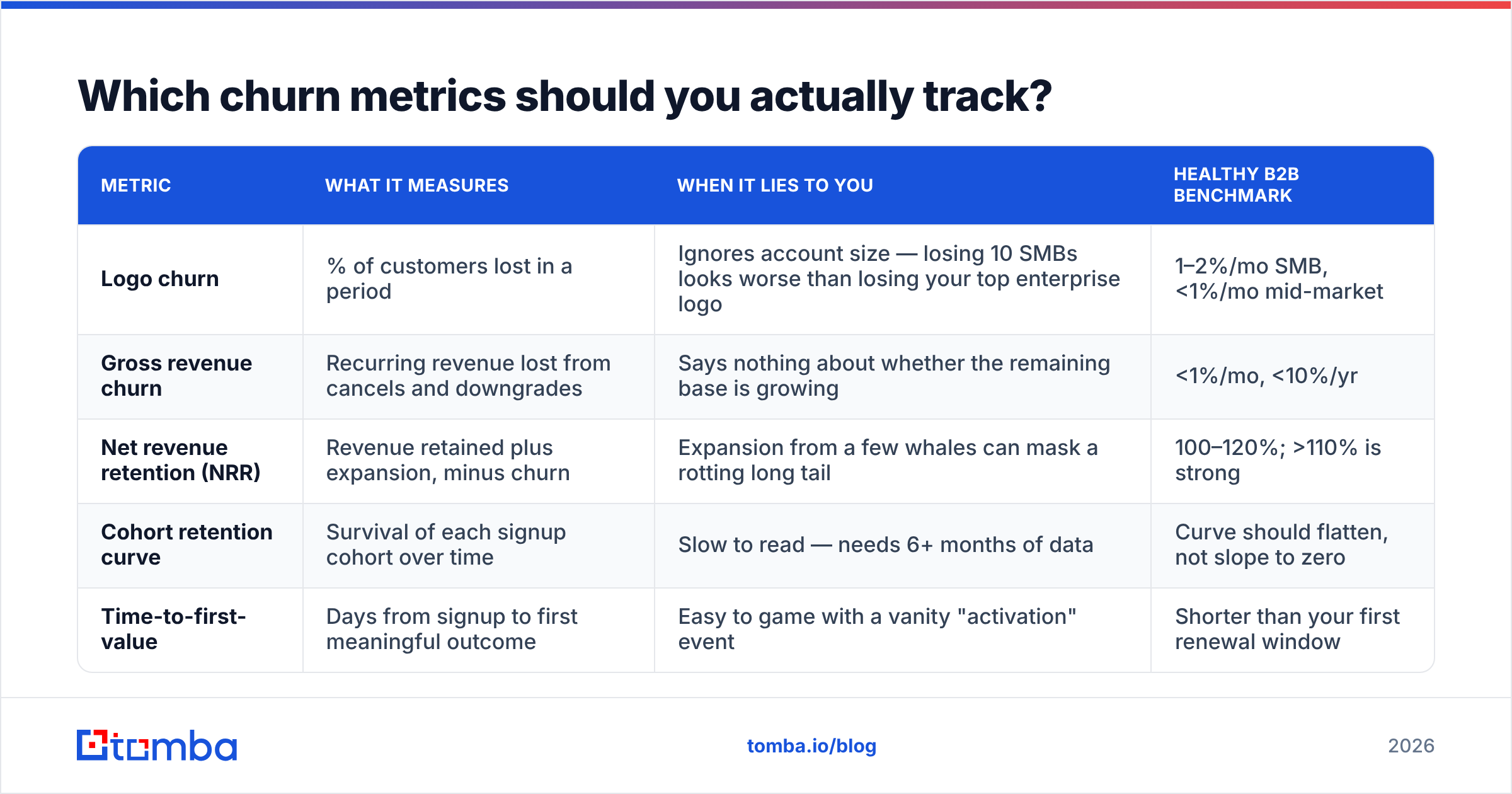 Diagram: Which churn metrics should you actually track
