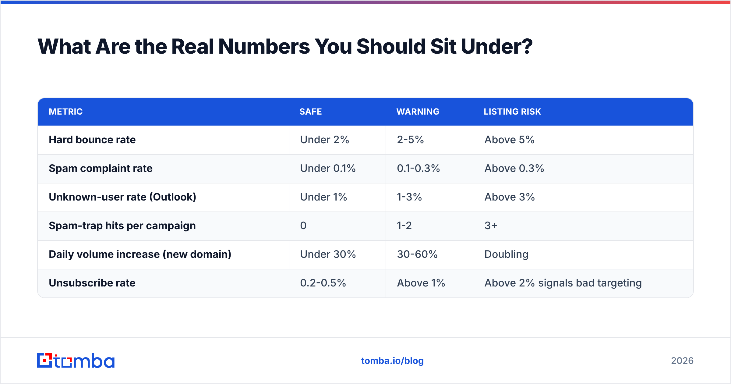 Diagram: What Are the Real Numbers You Should Sit Under