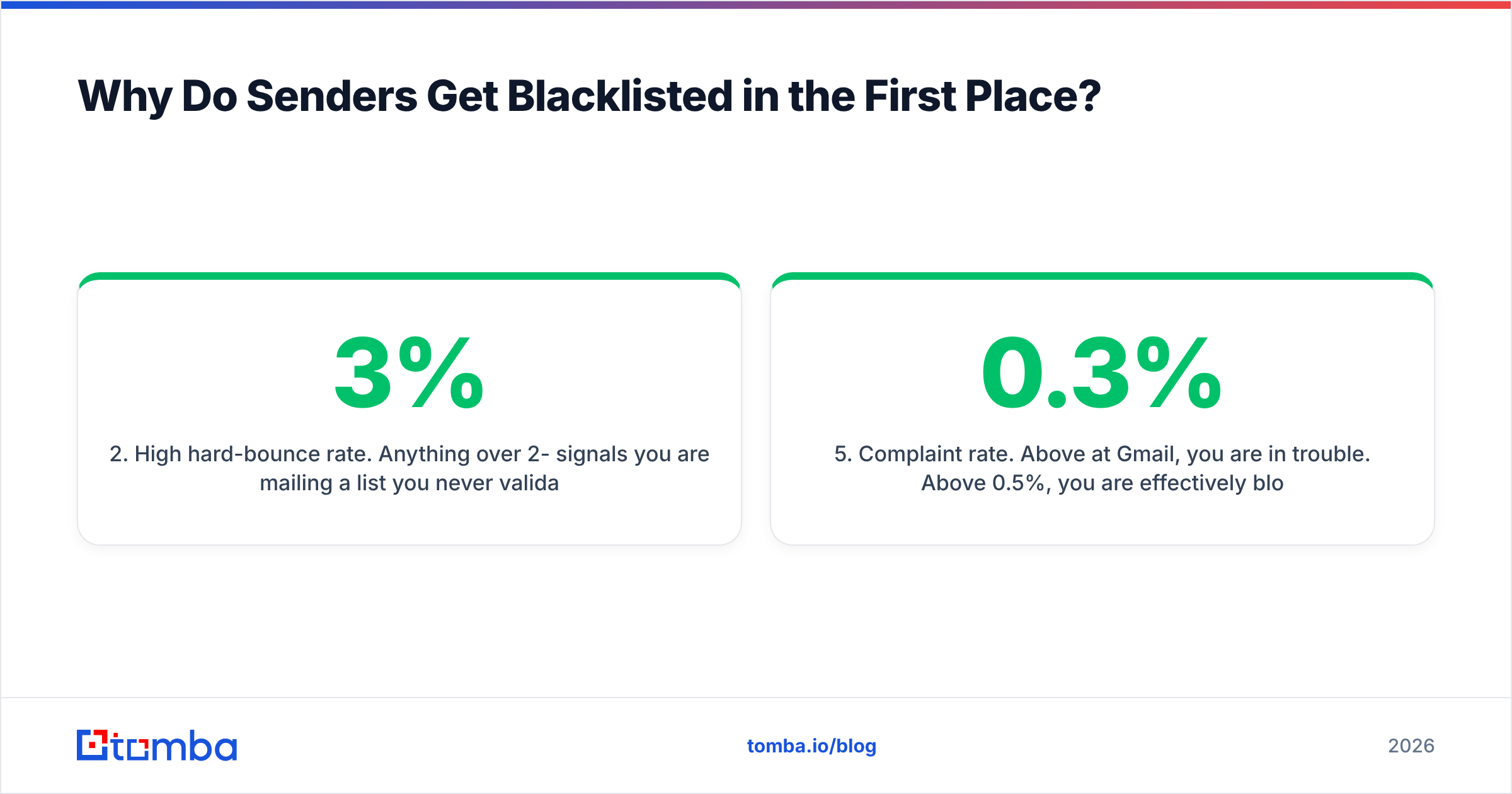 Diagram: Why Do Senders Get Blacklisted in the First Place