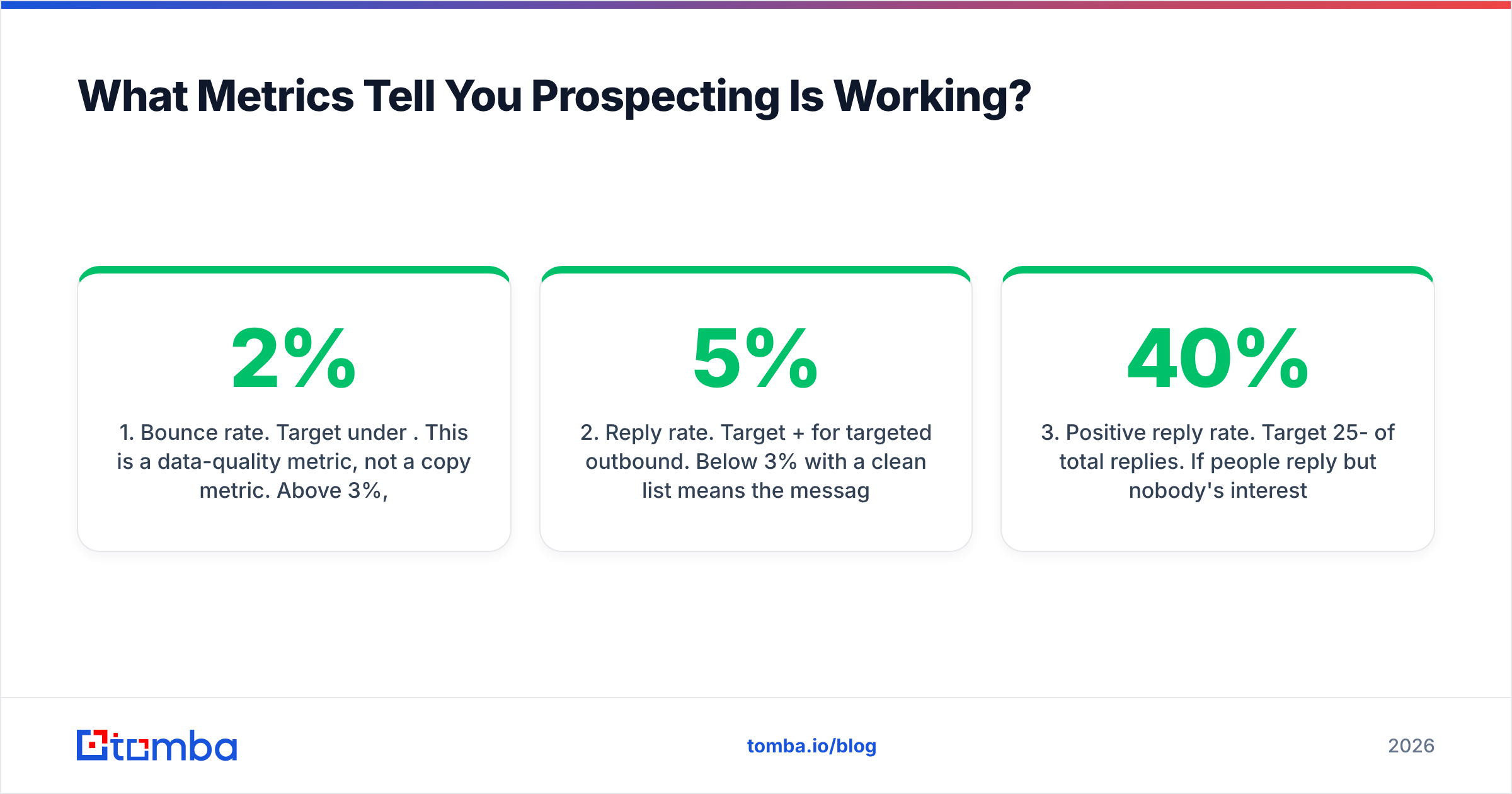 Diagram: What Metrics Tell You Prospecting Is Working