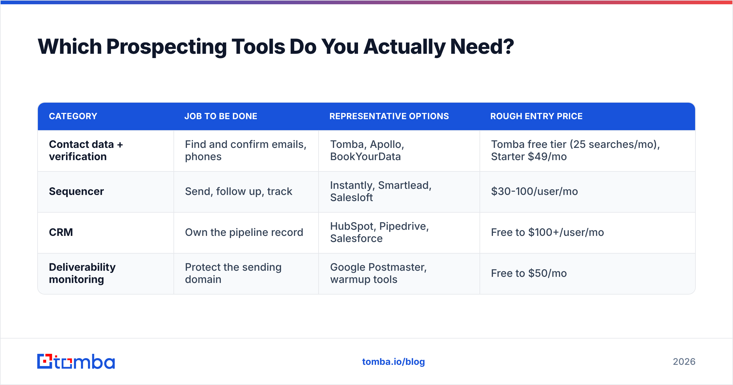 Diagram: Which Prospecting Tools Do You Actually Need