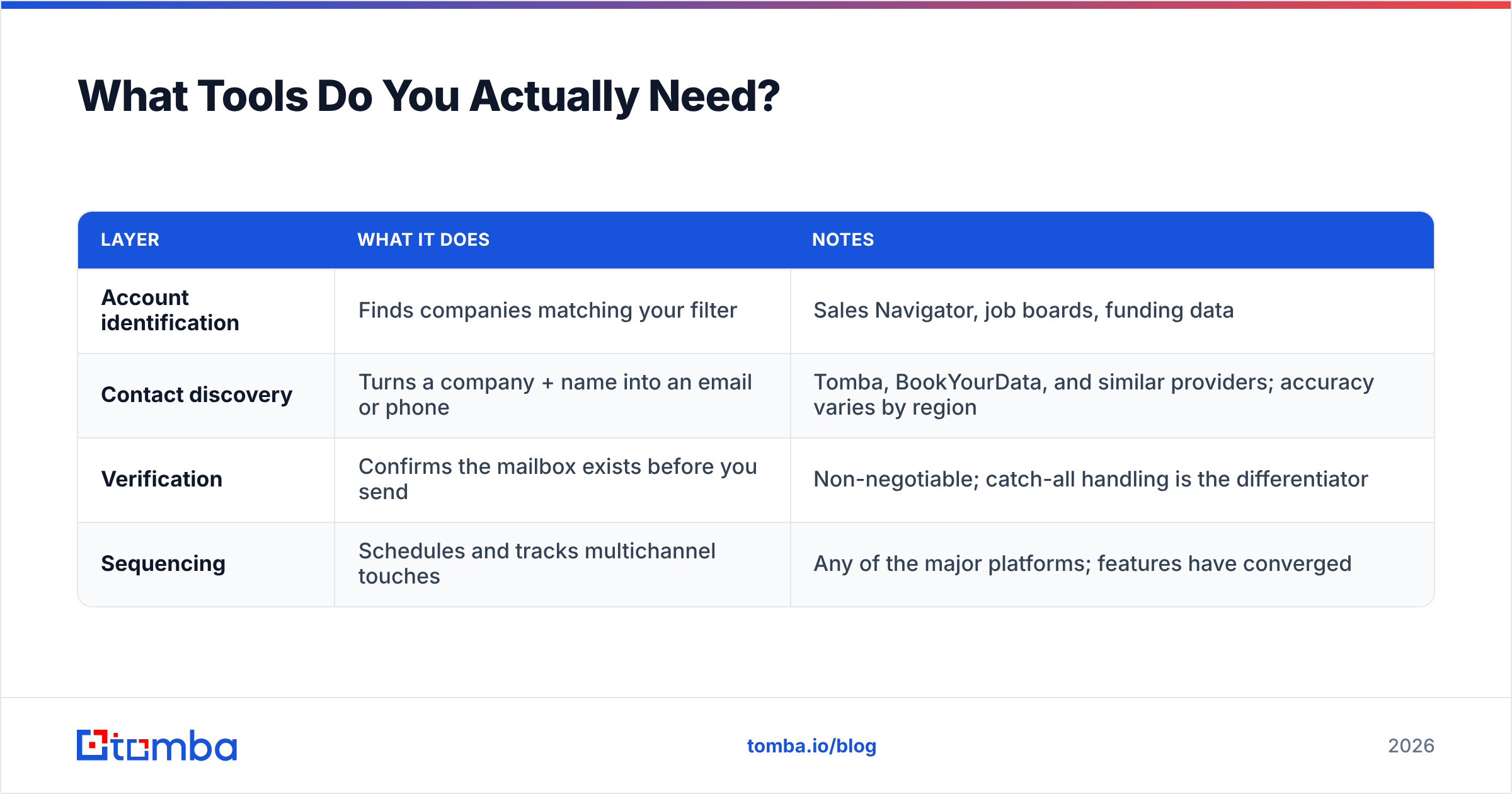 Diagram: What Tools Do You Actually Need