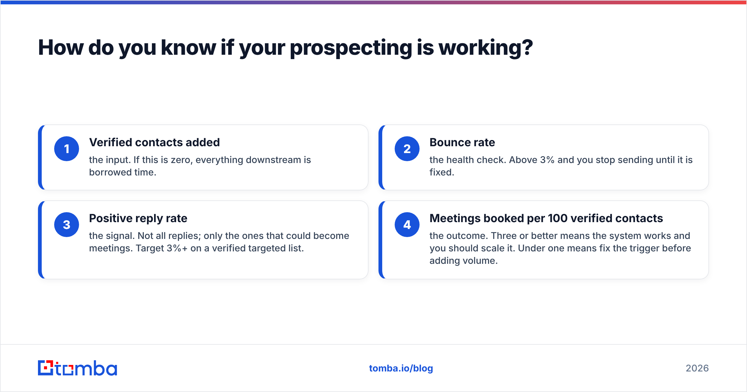 Diagram: How do you know if your prospecting is working