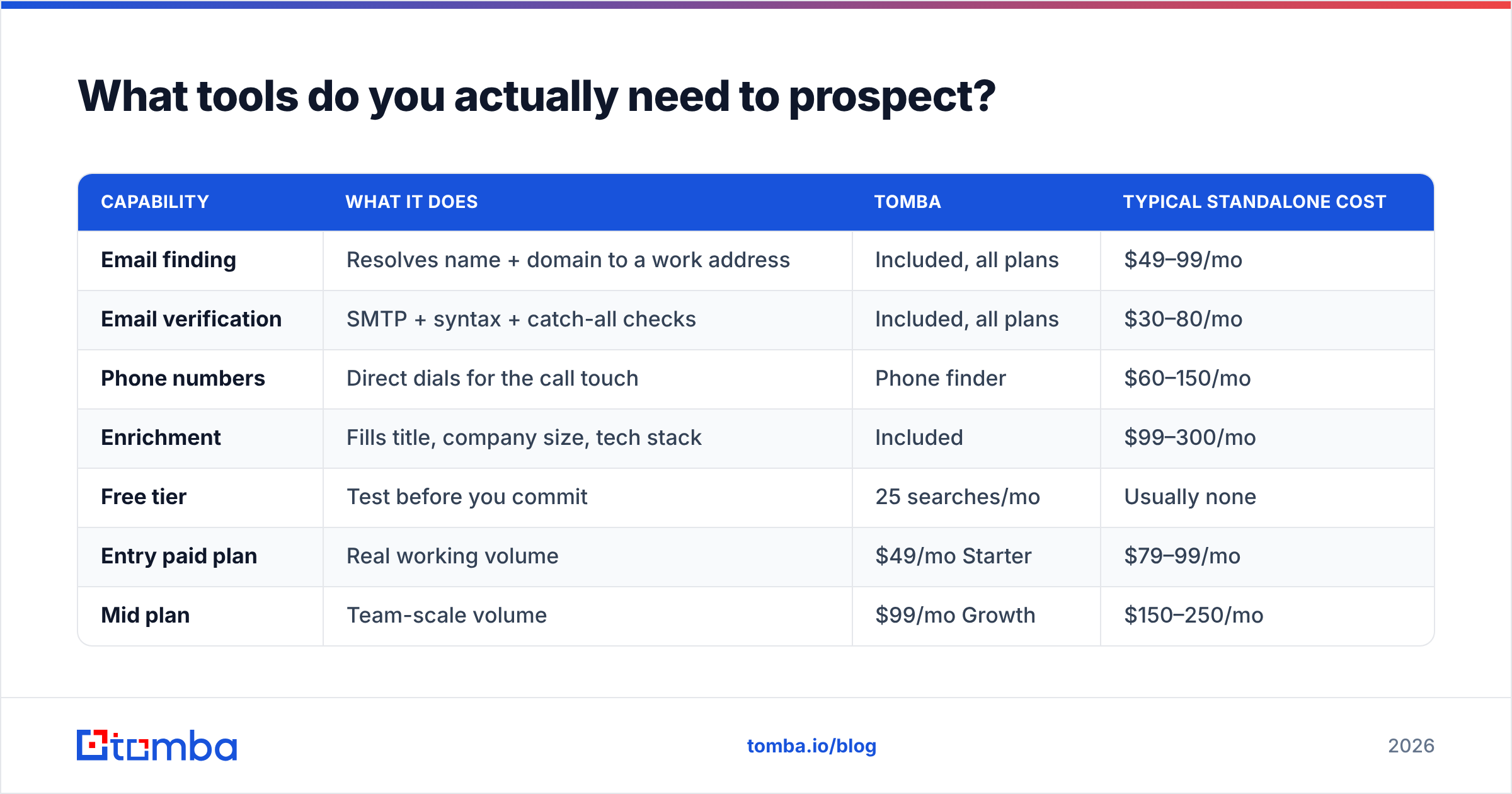 Diagram: What tools do you actually need to prospect