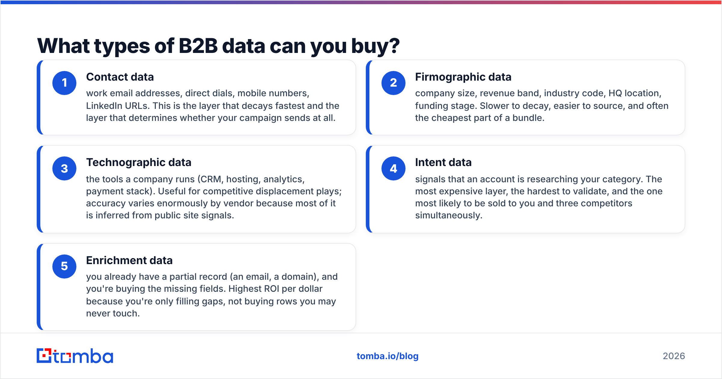 Diagram: What types of B2B data can you buy