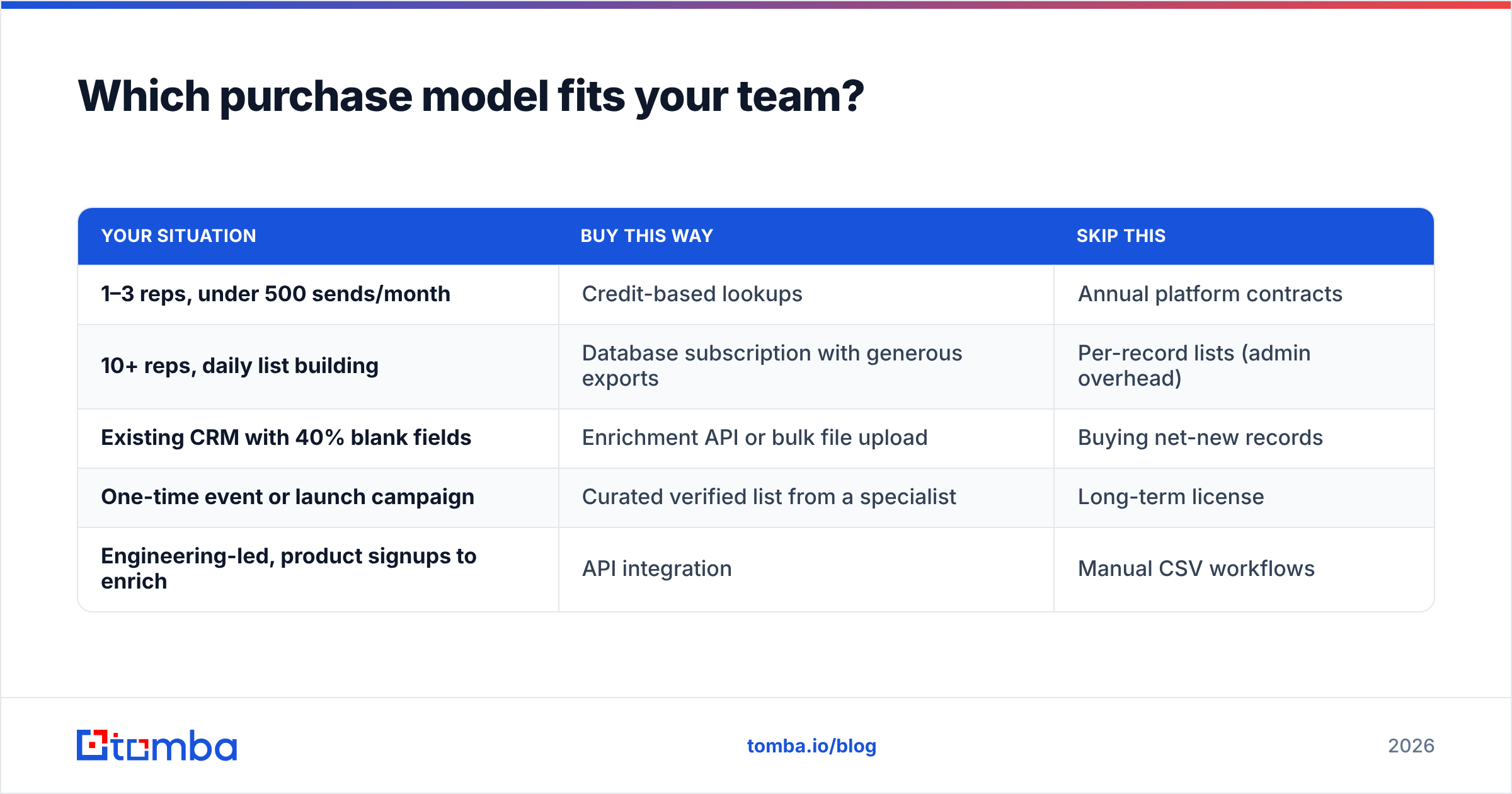 Diagram: Which purchase model fits your team