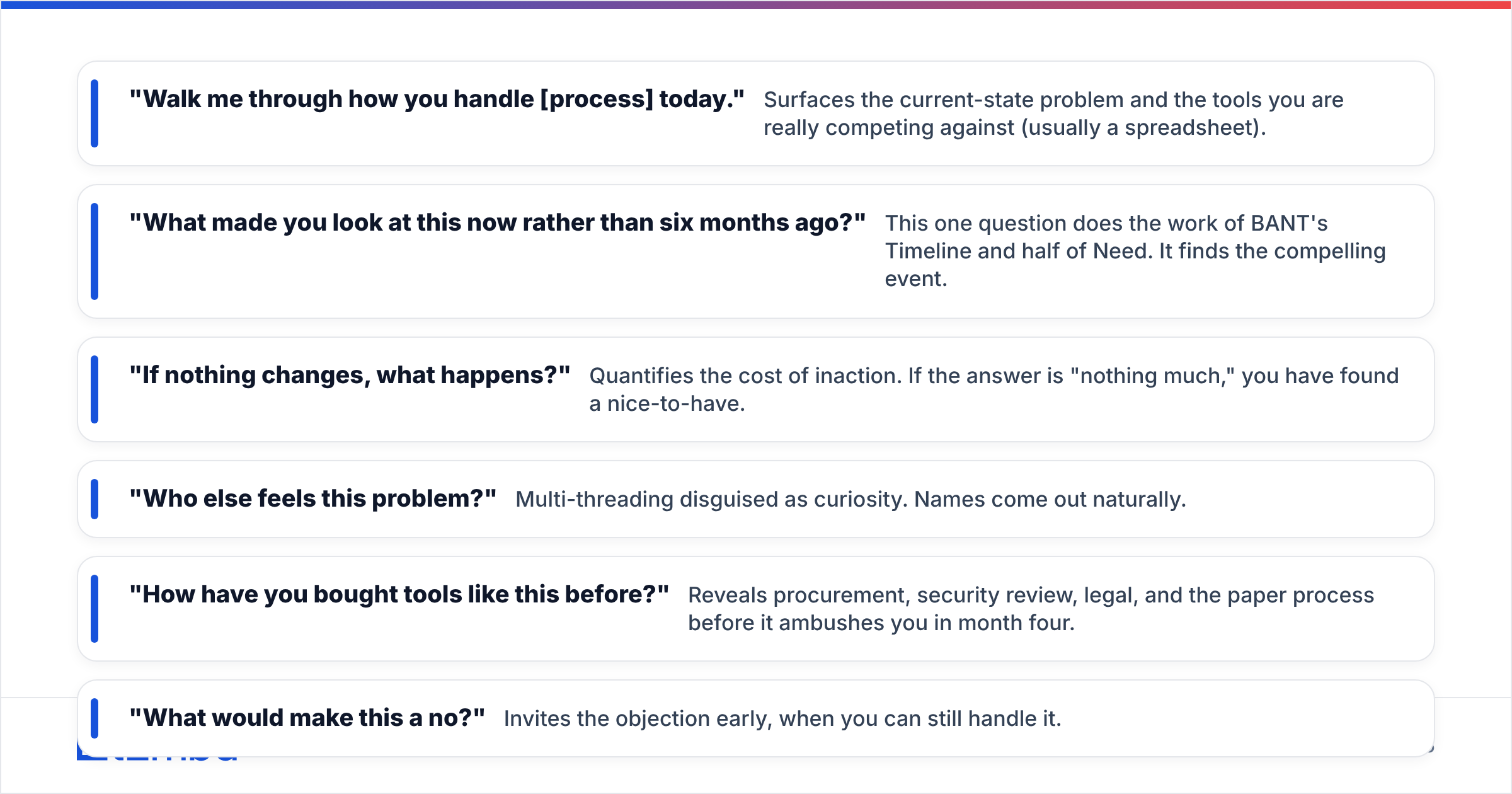 Diagram: What questions actually qualify a lead on the first call