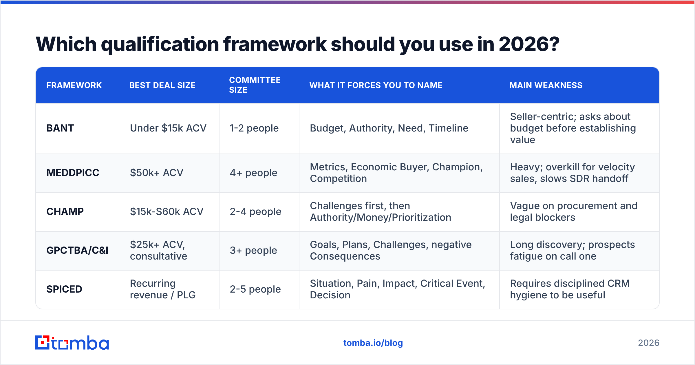 Diagram: Which qualification framework should you use in 2026