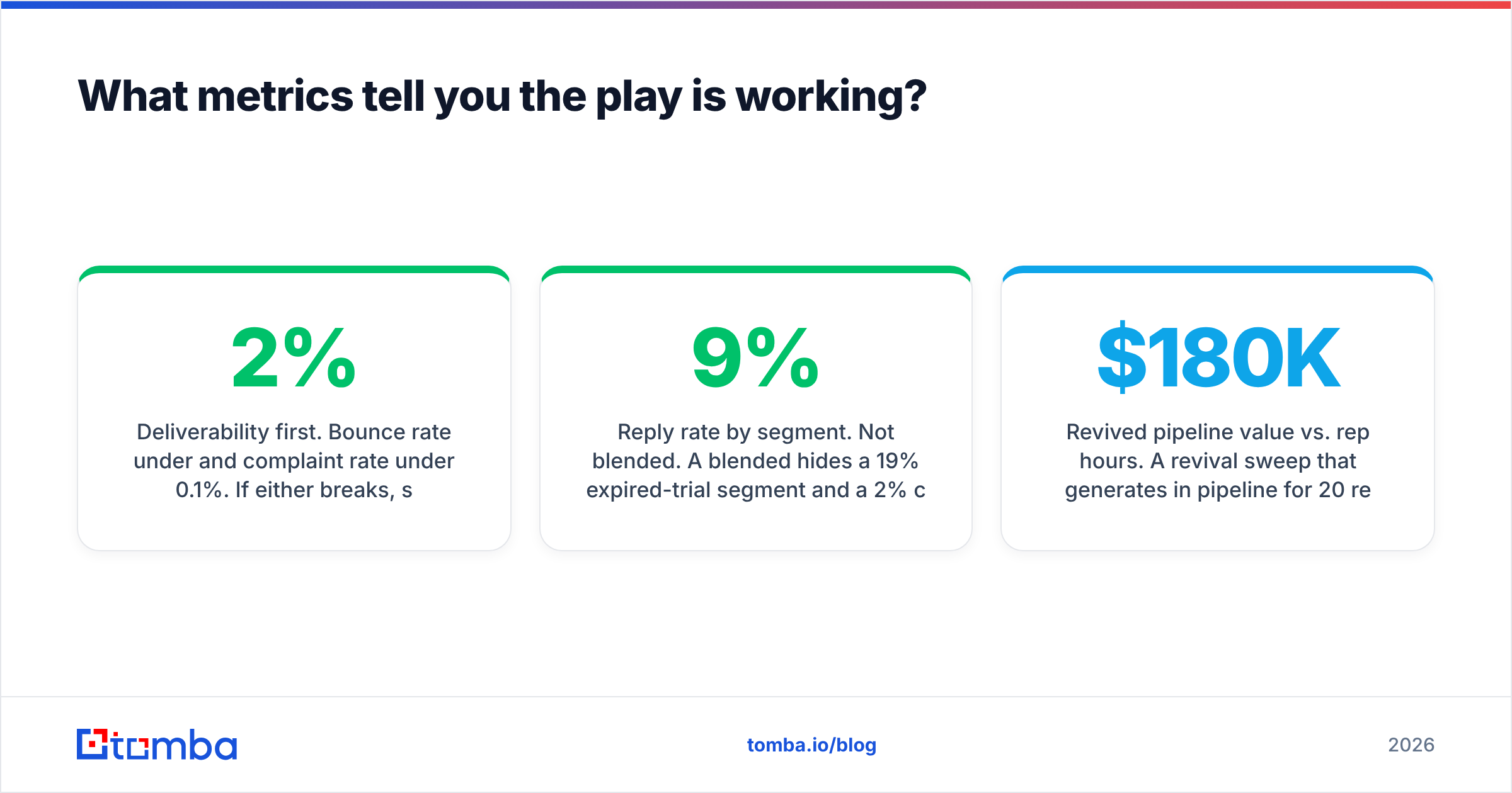 Diagram: What metrics tell you the play is working