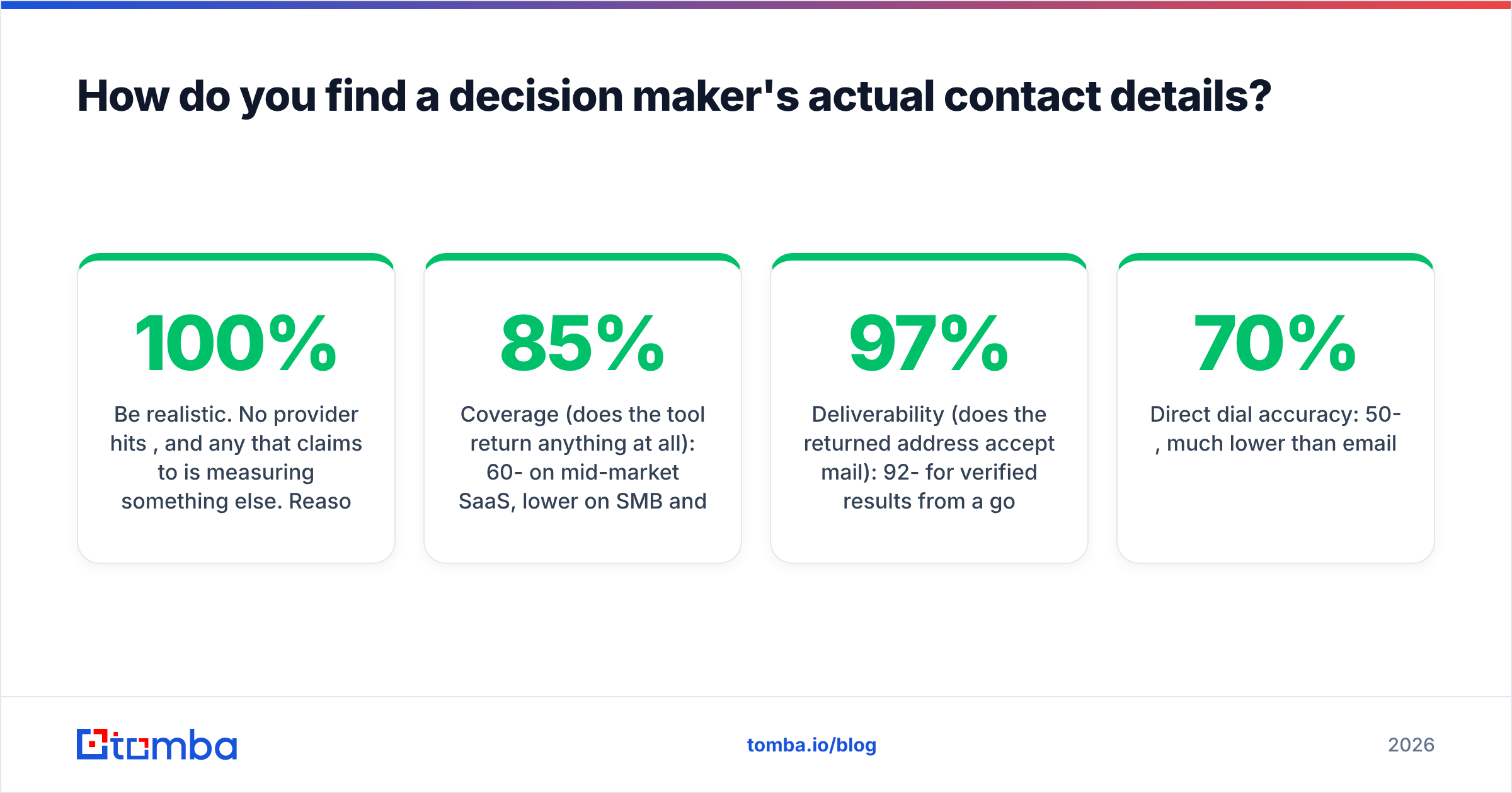 Diagram: How do you find a decision maker's actual contact details