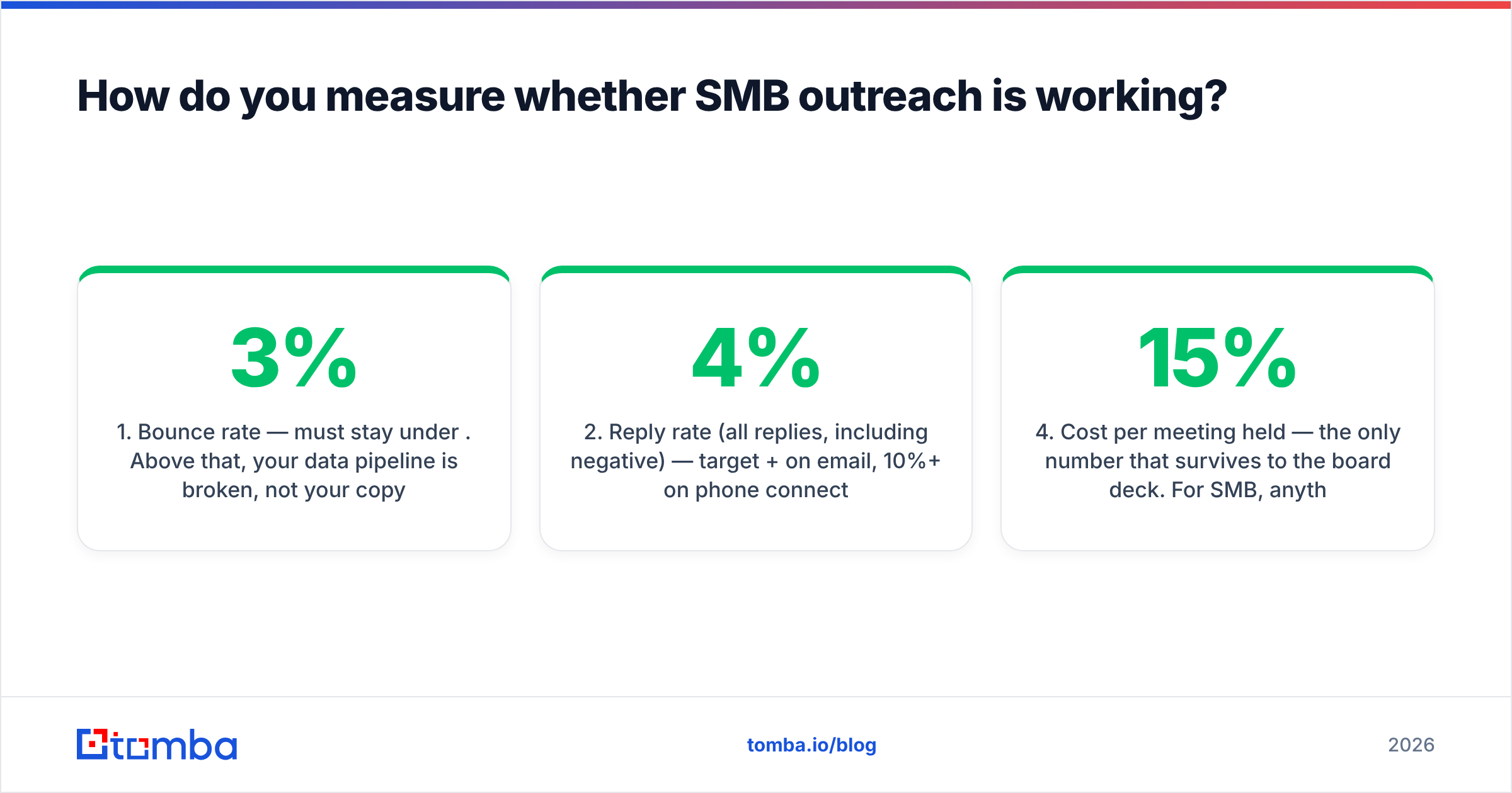 Diagram: How do you measure whether SMB outreach is working