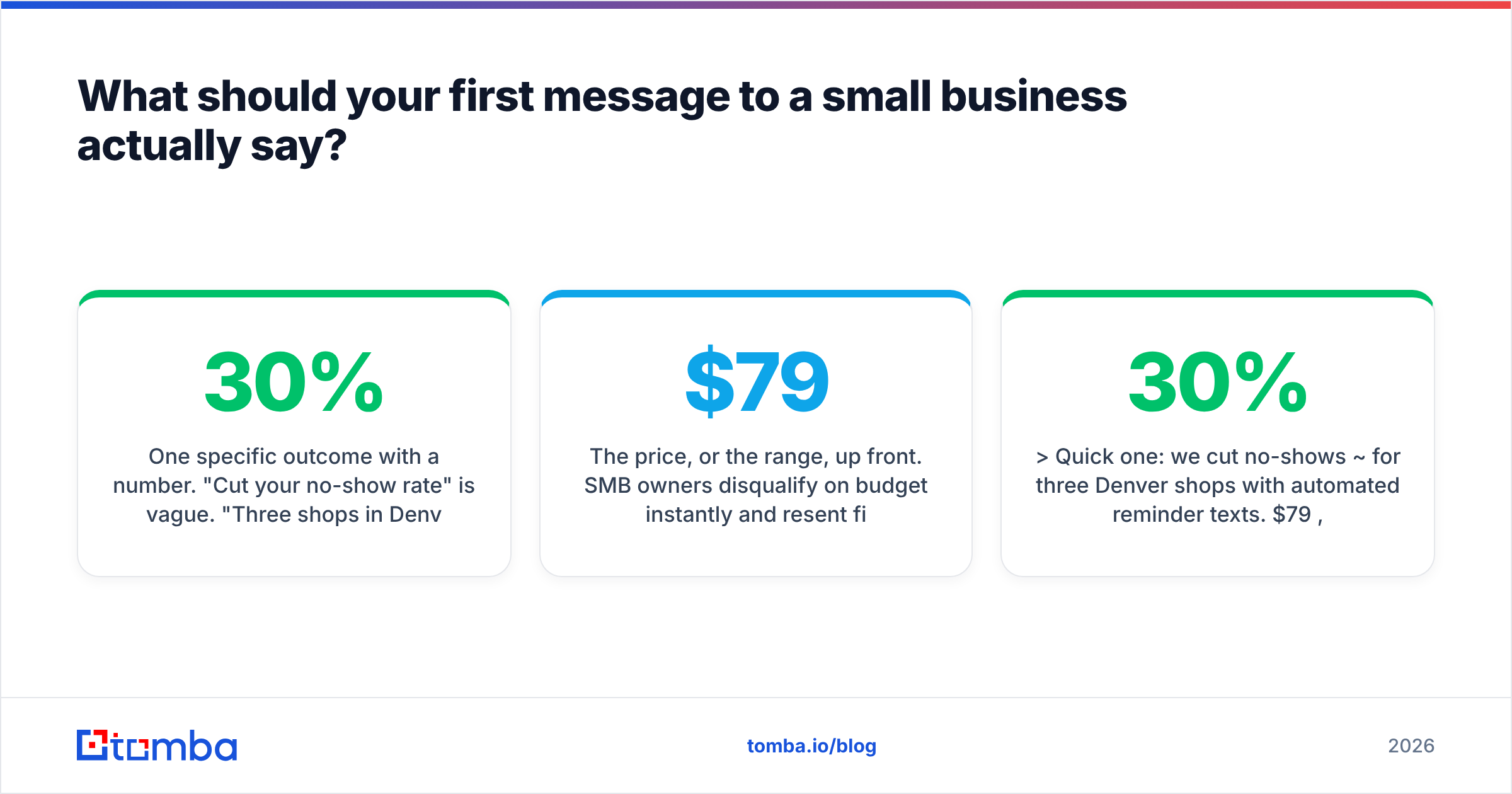 Diagram: What should your first message to a small business actually say