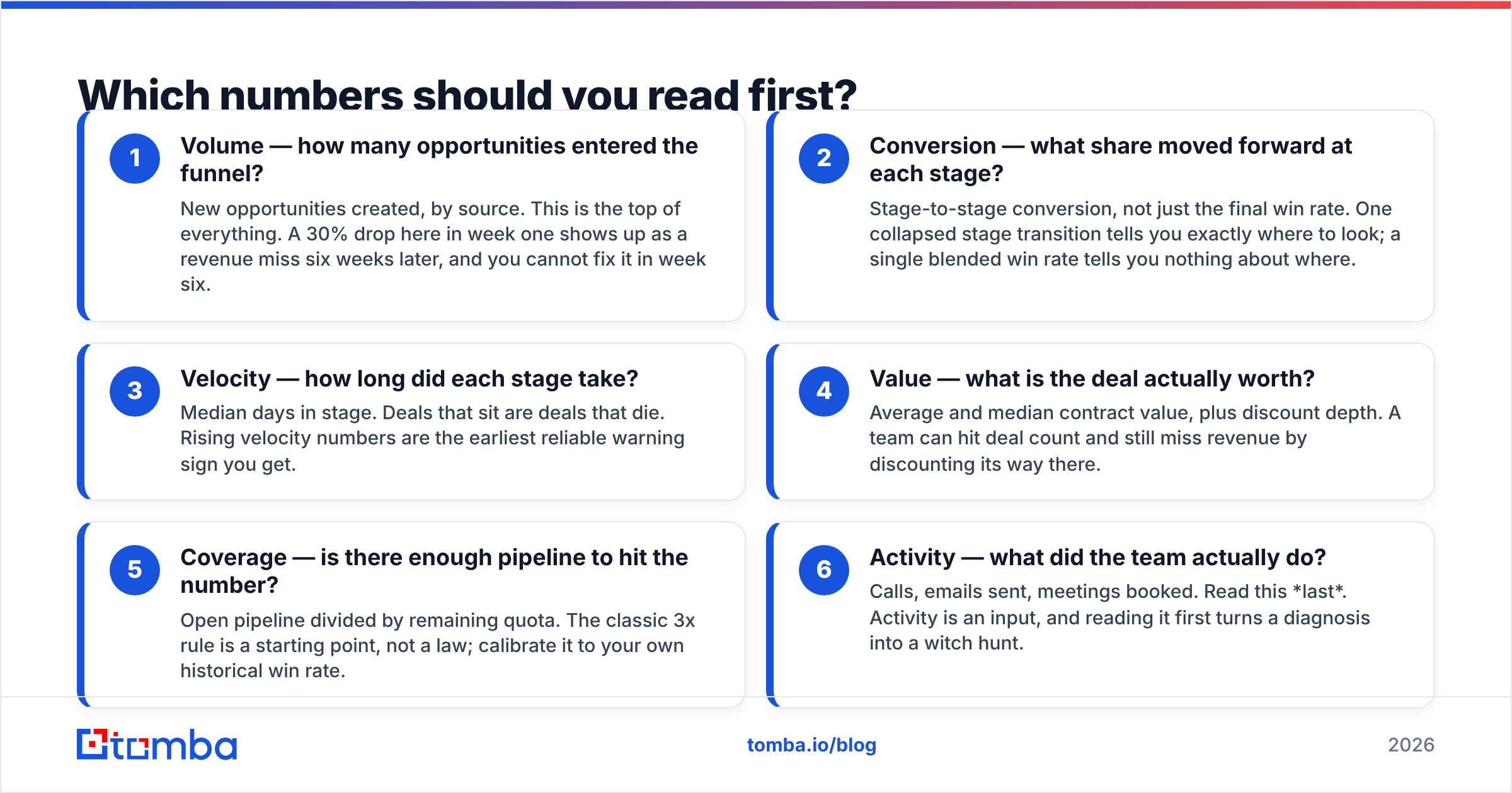 Diagram: Which numbers should you read first