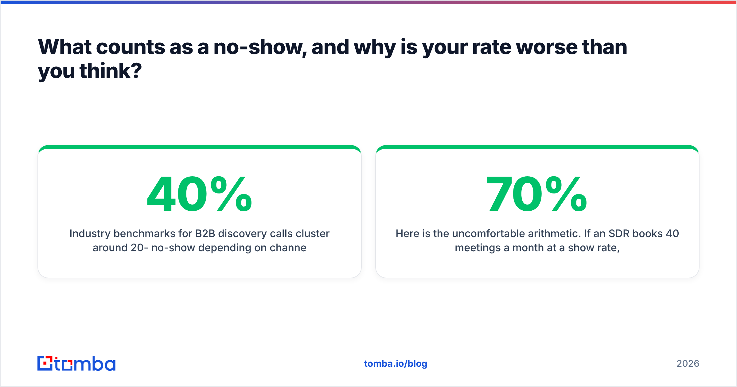 Diagram: What counts as a no-show, and why is your rate worse than you think