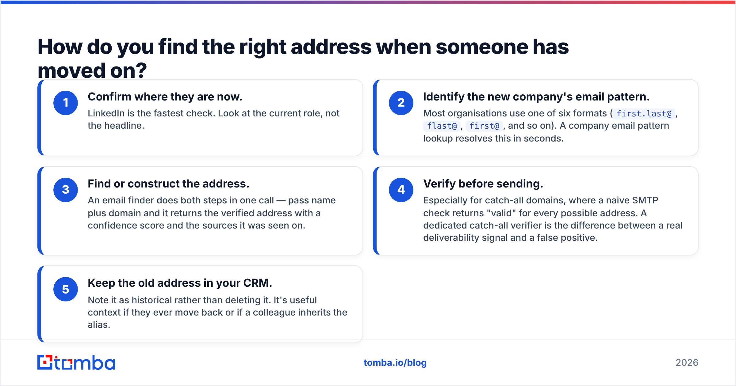 Diagram: How do you find the right address when someone has moved on