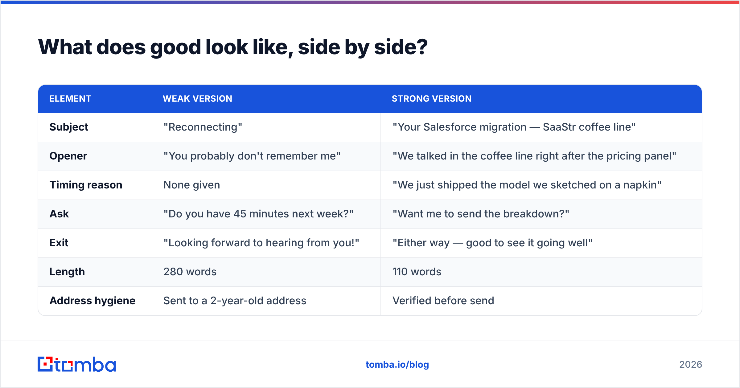 Diagram: What does good look like, side by side