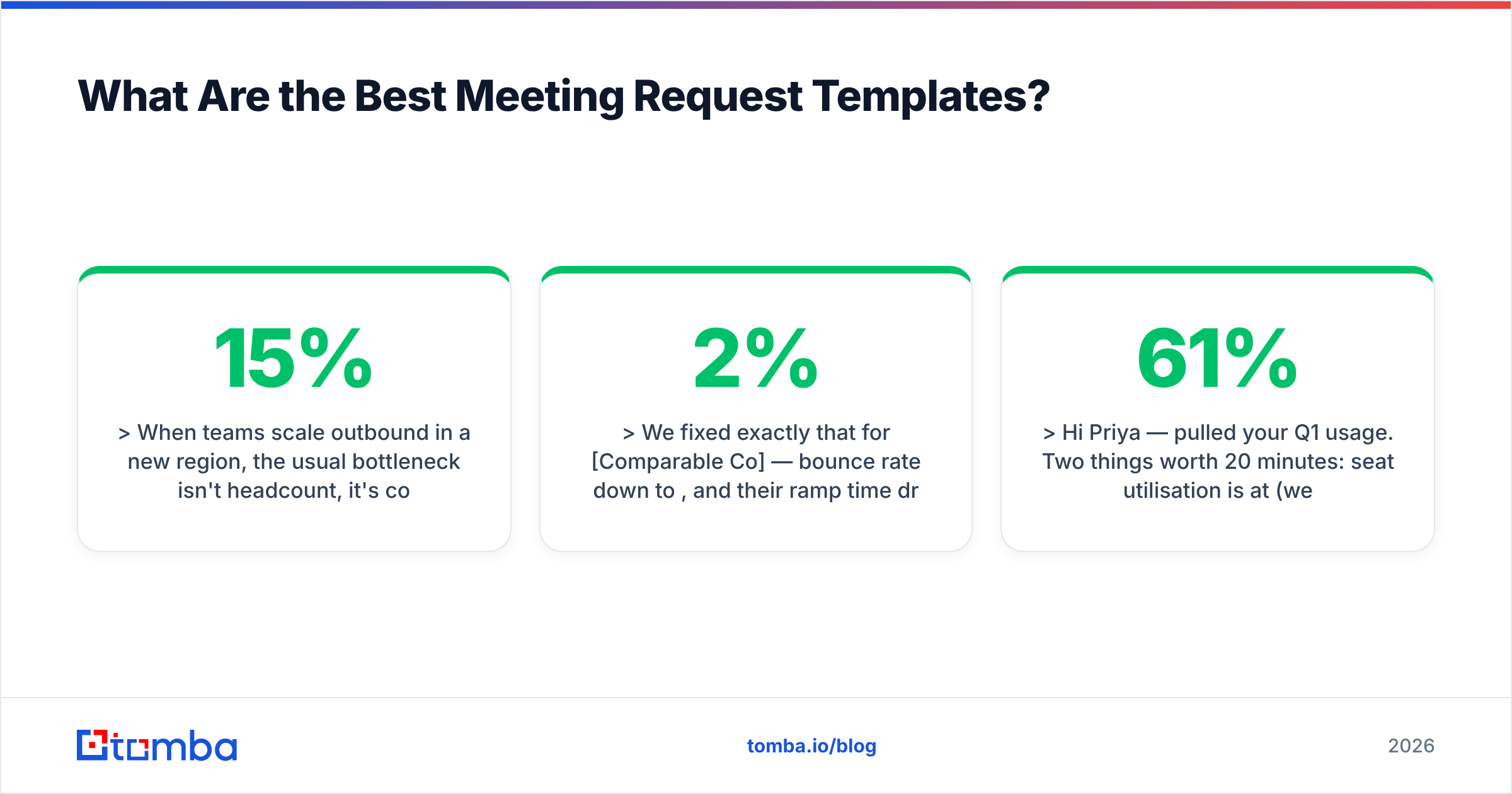 Diagram: What Are the Best Meeting Request Templates
