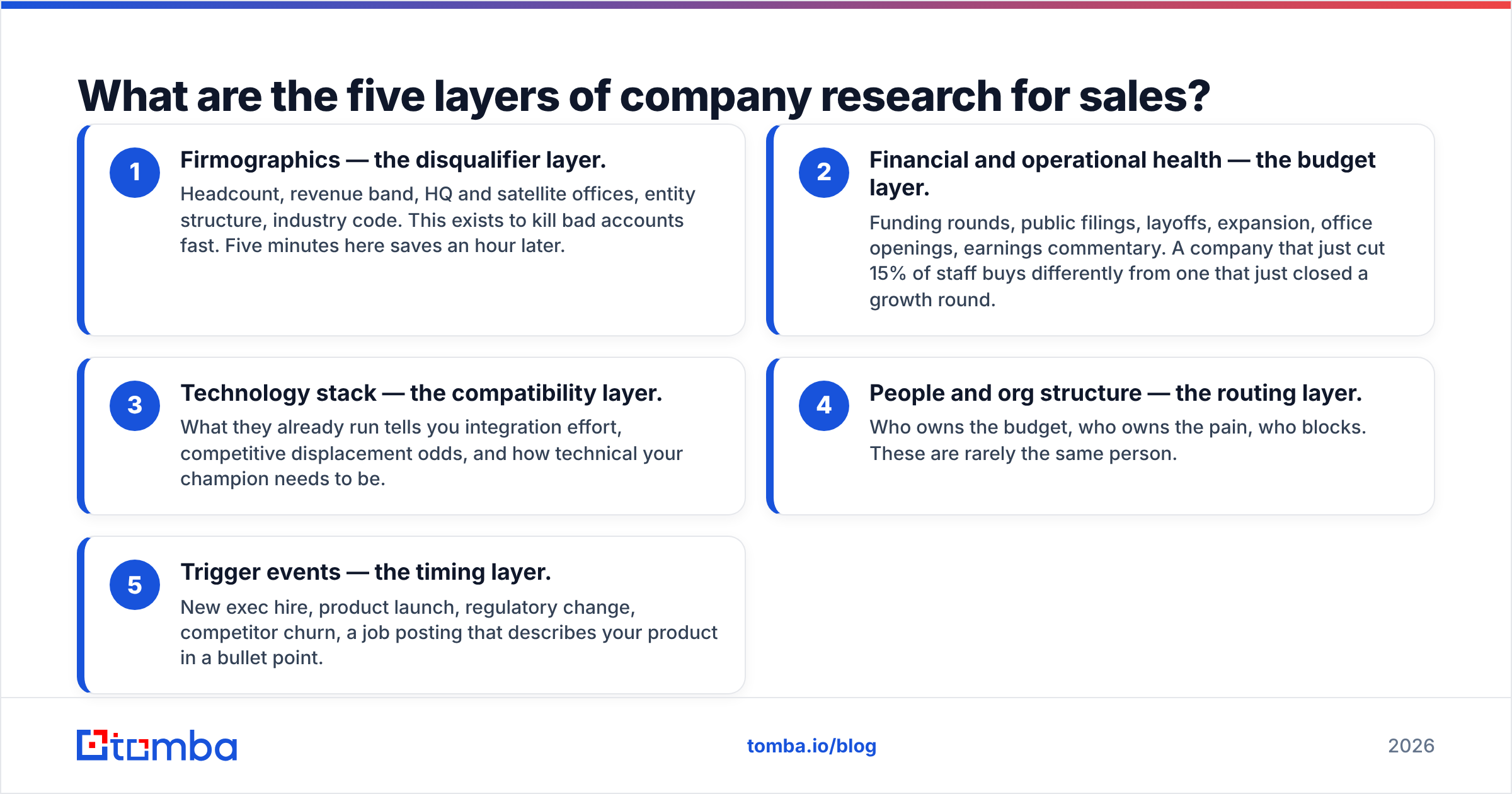 Diagram: What are the five layers of company research for sales