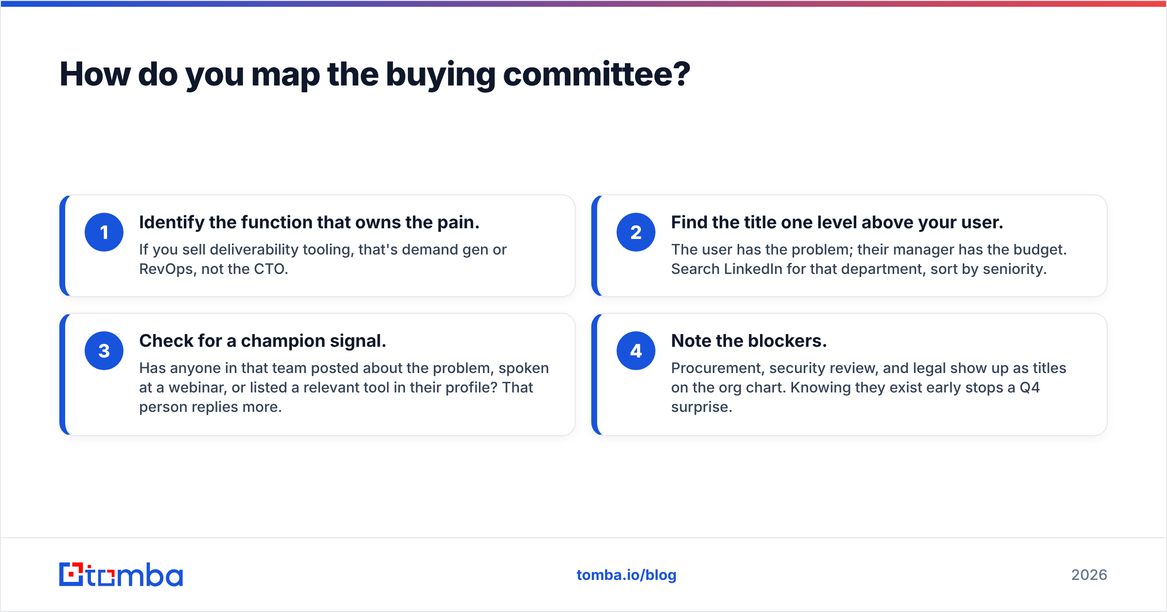 Diagram: How do you map the buying committee