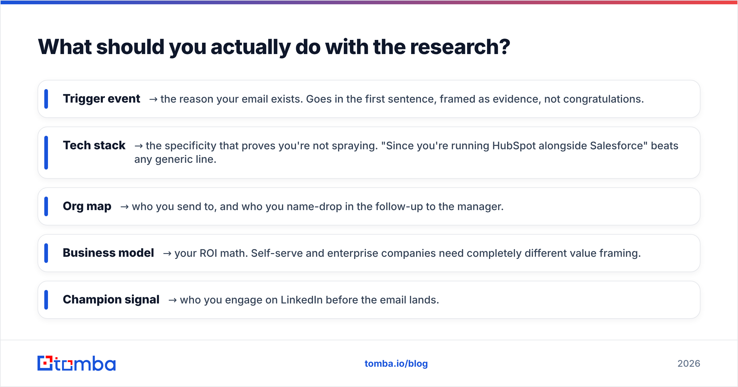 Diagram: What should you actually do with the research