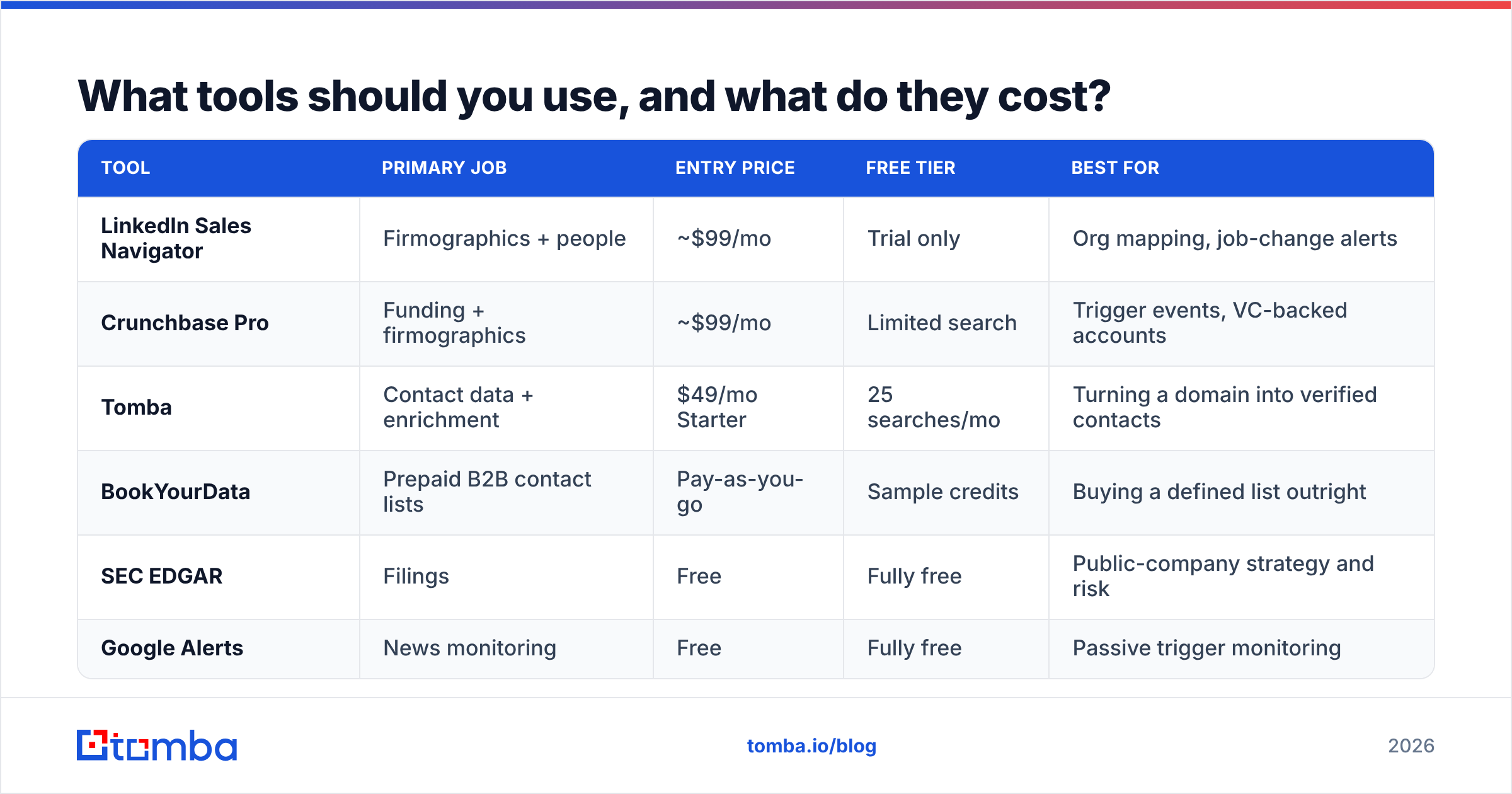 Diagram: What tools should you use, and what do they cost