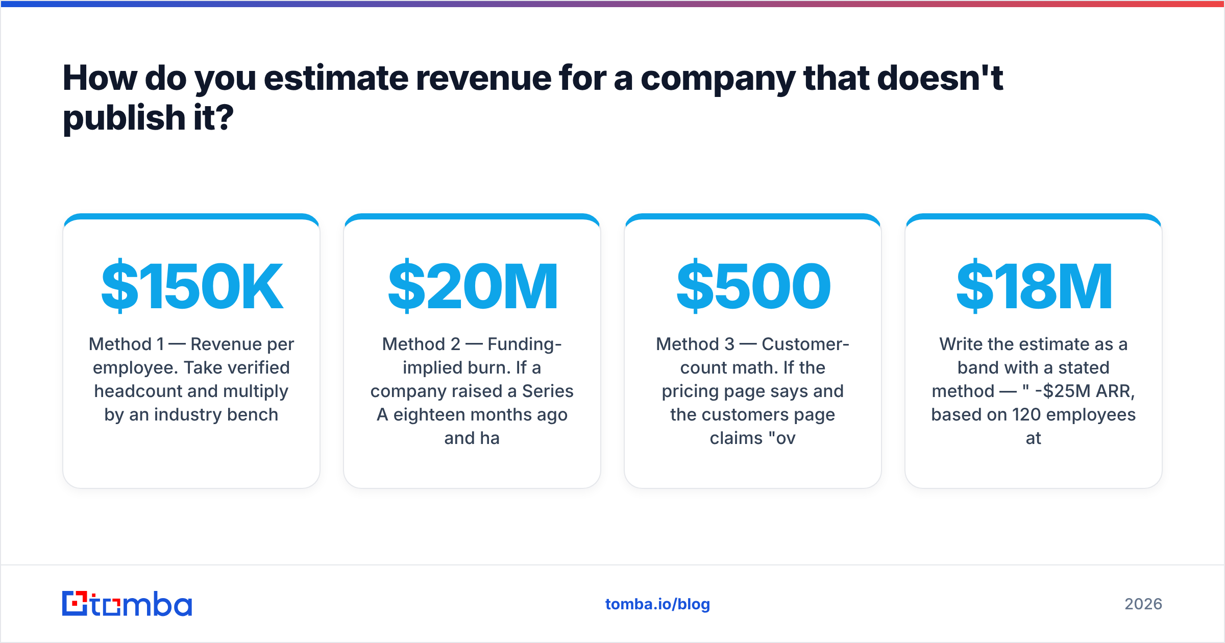 Diagram: How do you estimate revenue for a company that doesn't publish it