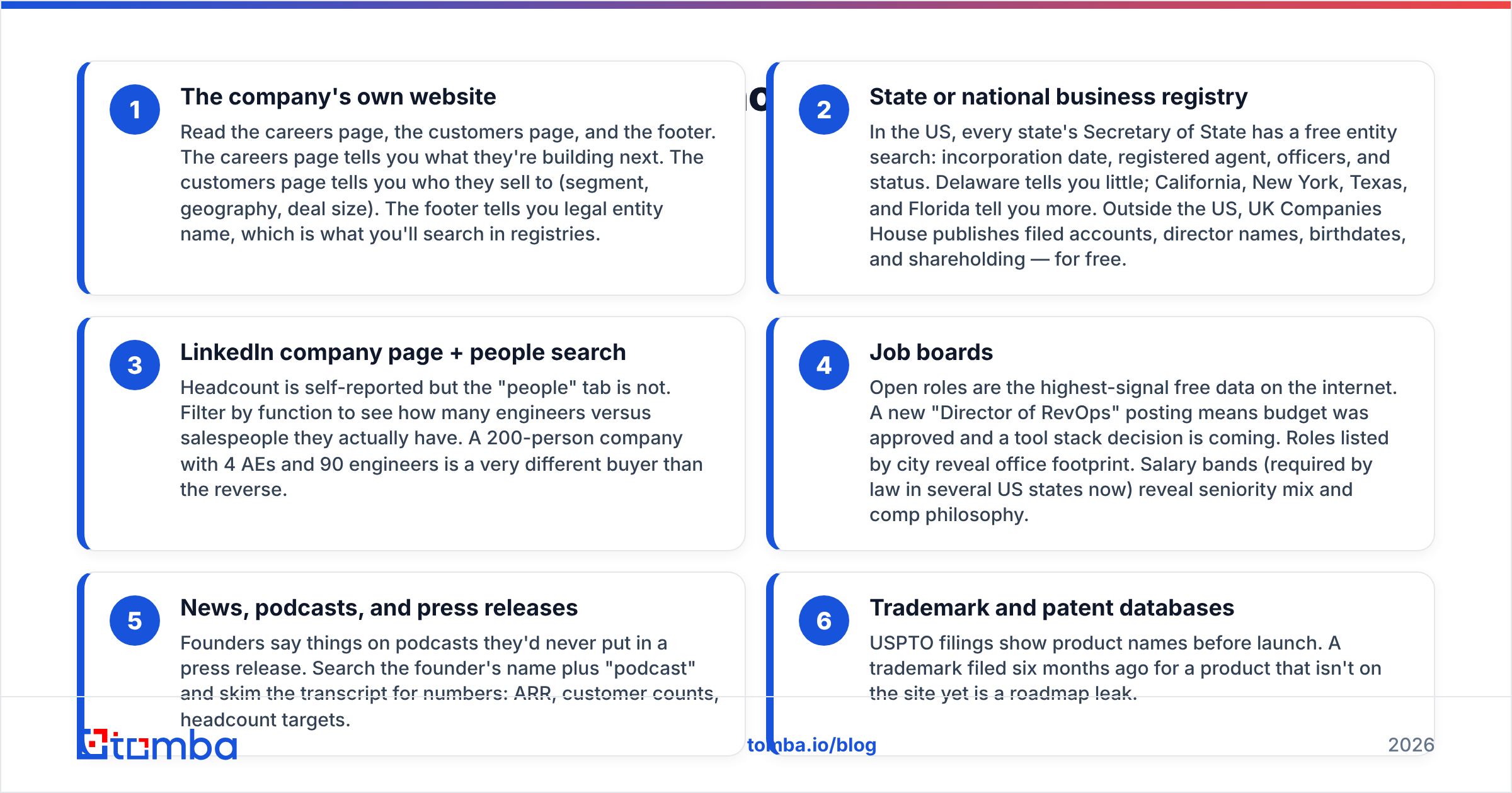 Diagram: What are the free sources you should always check first