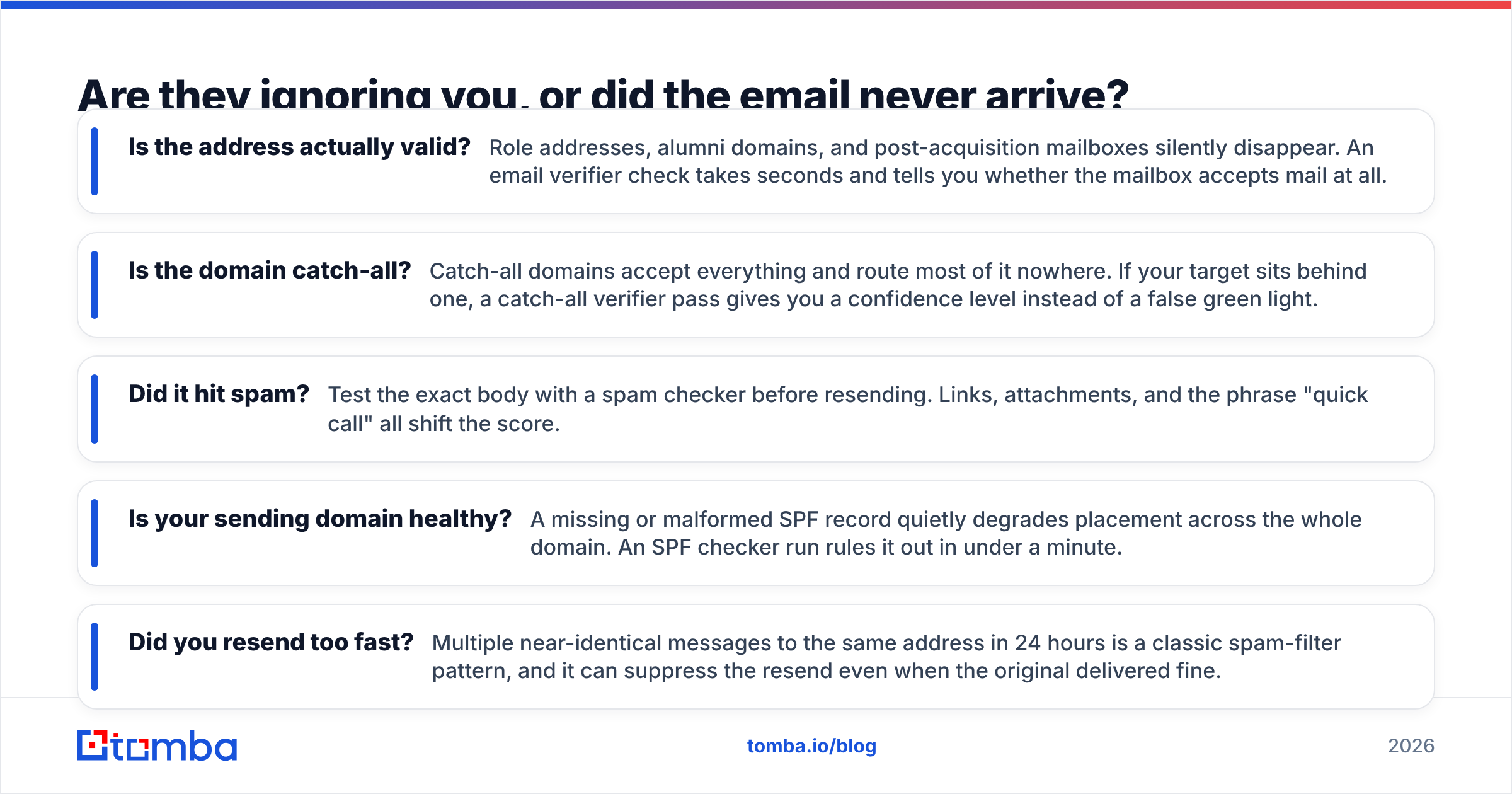 Diagram: Are they ignoring you, or did the email never arrive