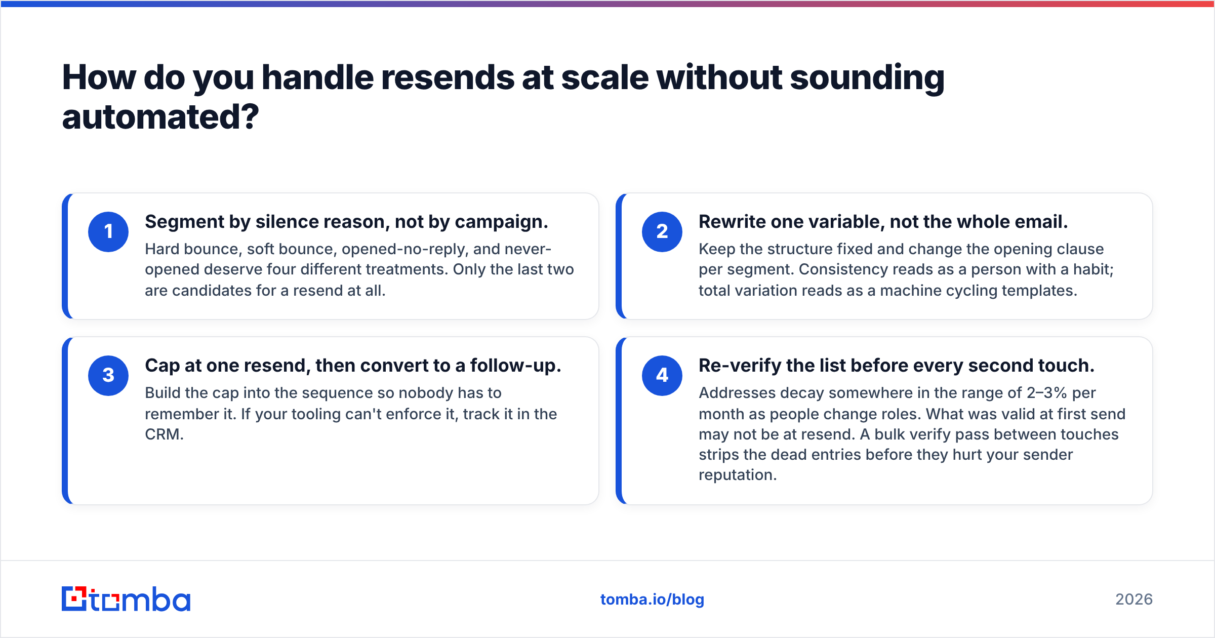 Diagram: How do you handle resends at scale without sounding automated