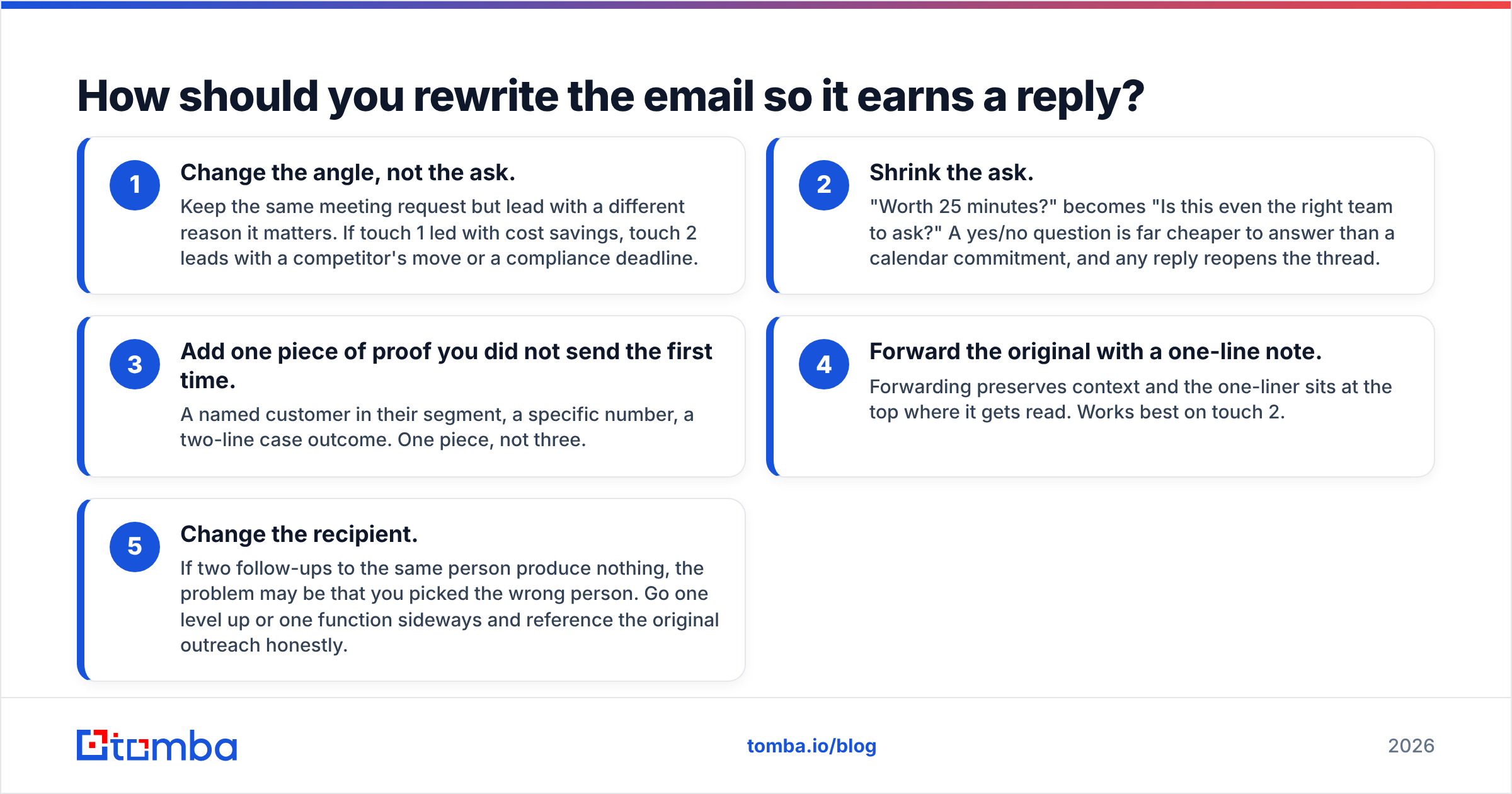 Diagram: How should you rewrite the email so it earns a reply