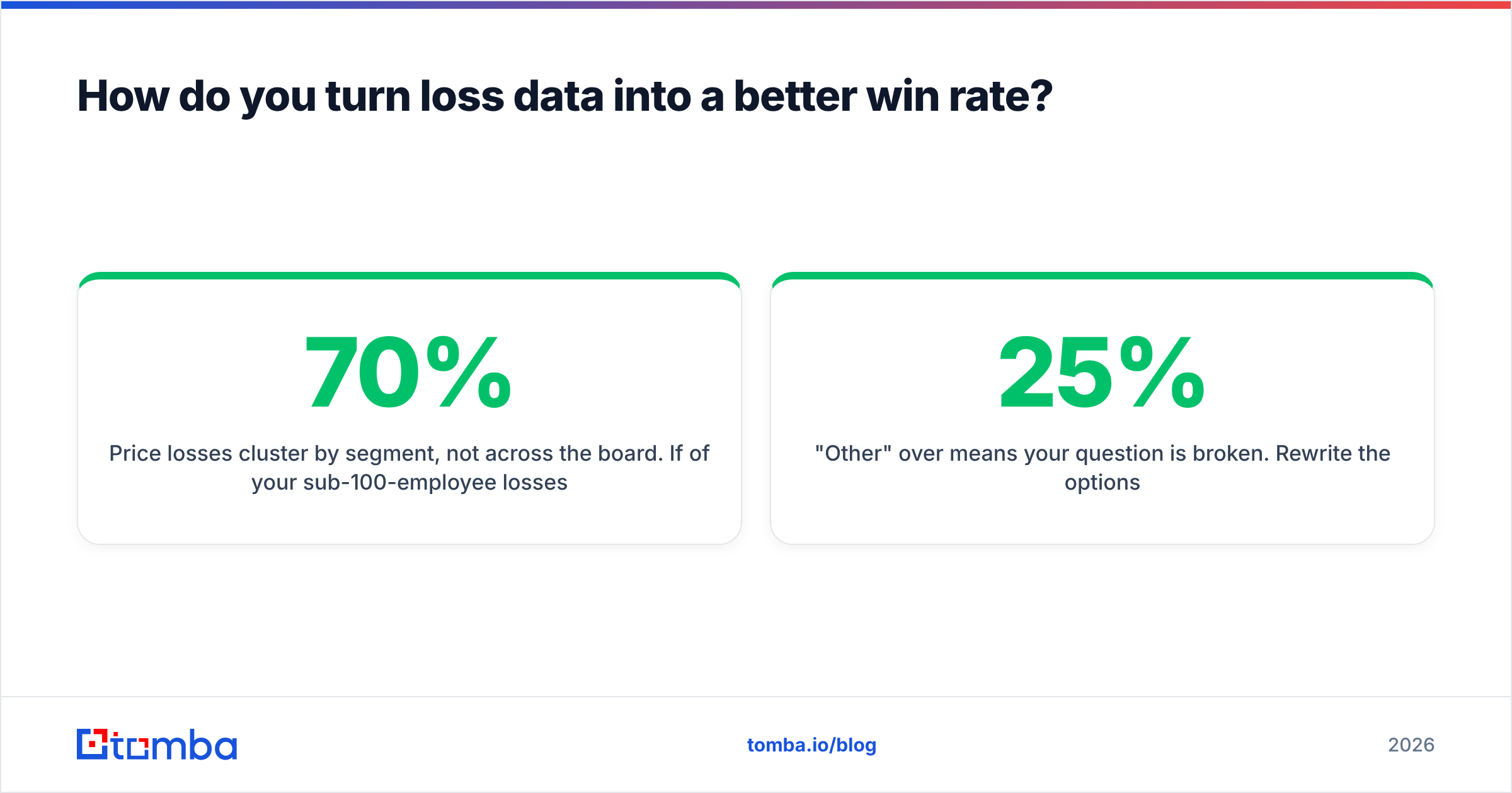 Diagram: How do you turn loss data into a better win rate