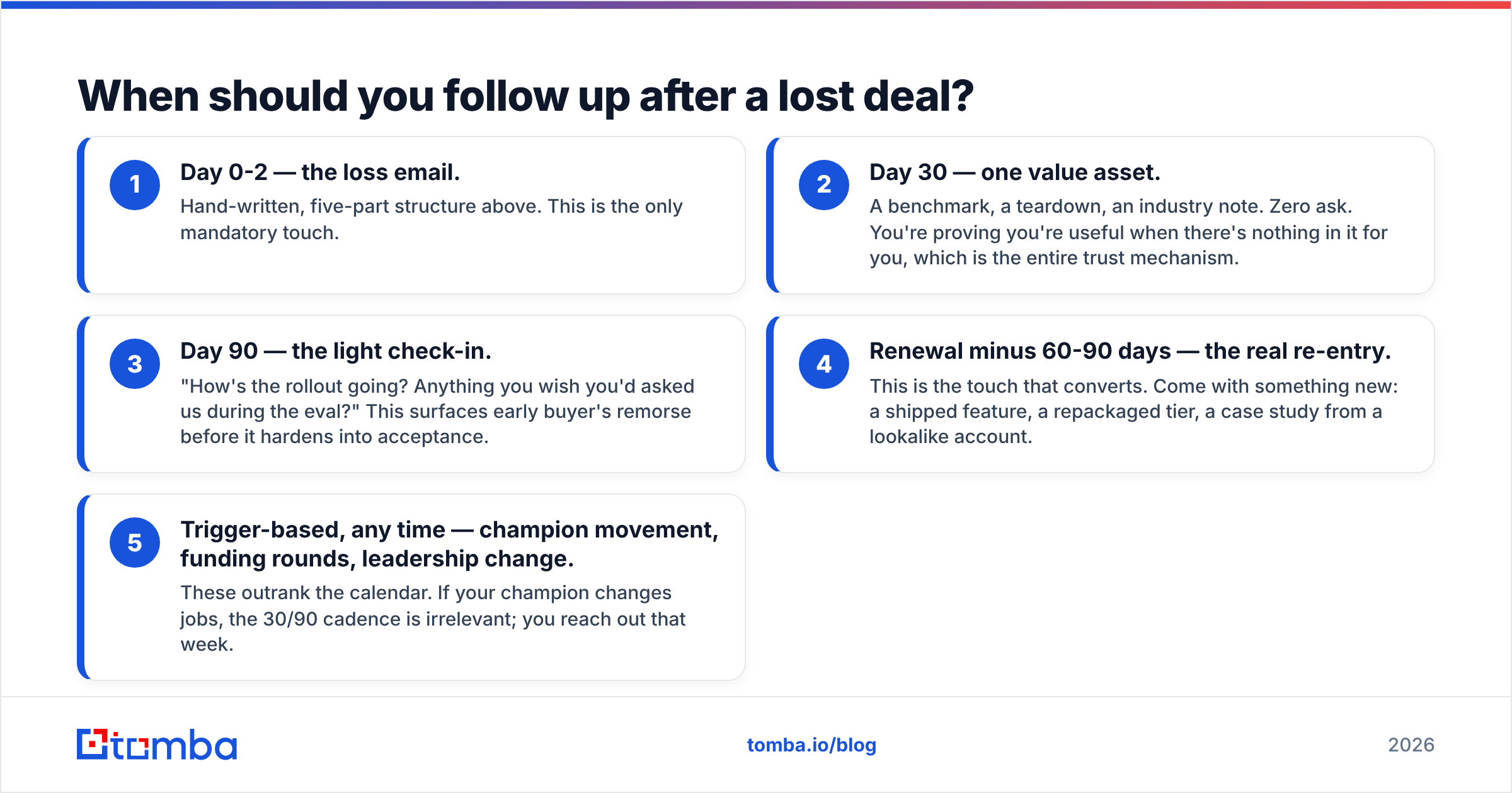Diagram: When should you follow up after a lost deal