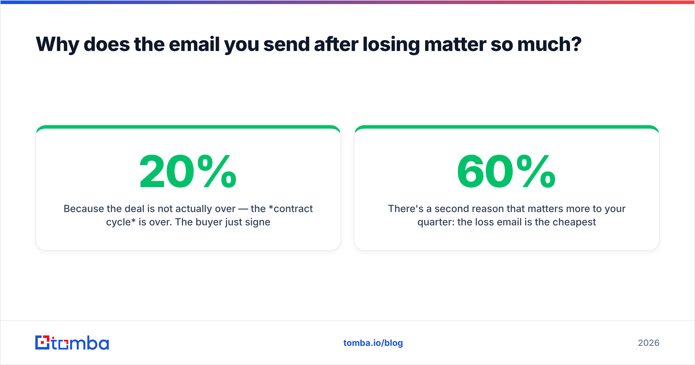 Diagram: Why does the email you send after losing matter so much